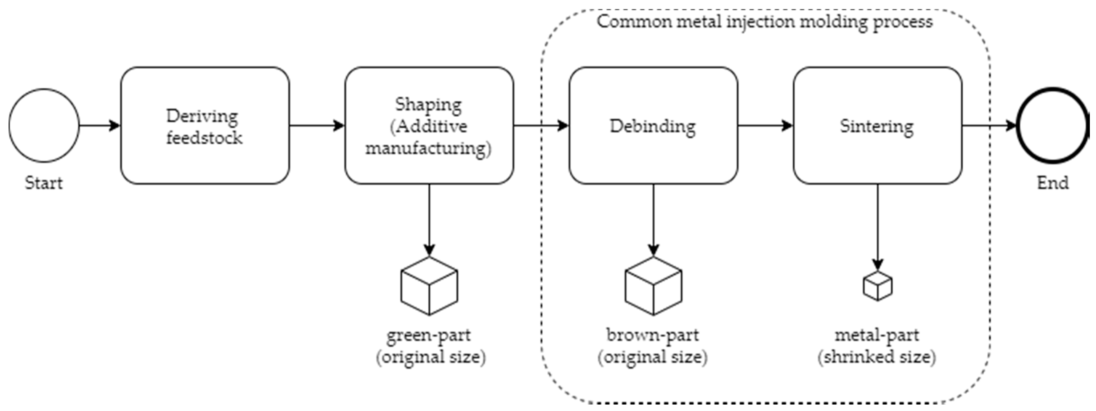 Designs 05 00002 g001