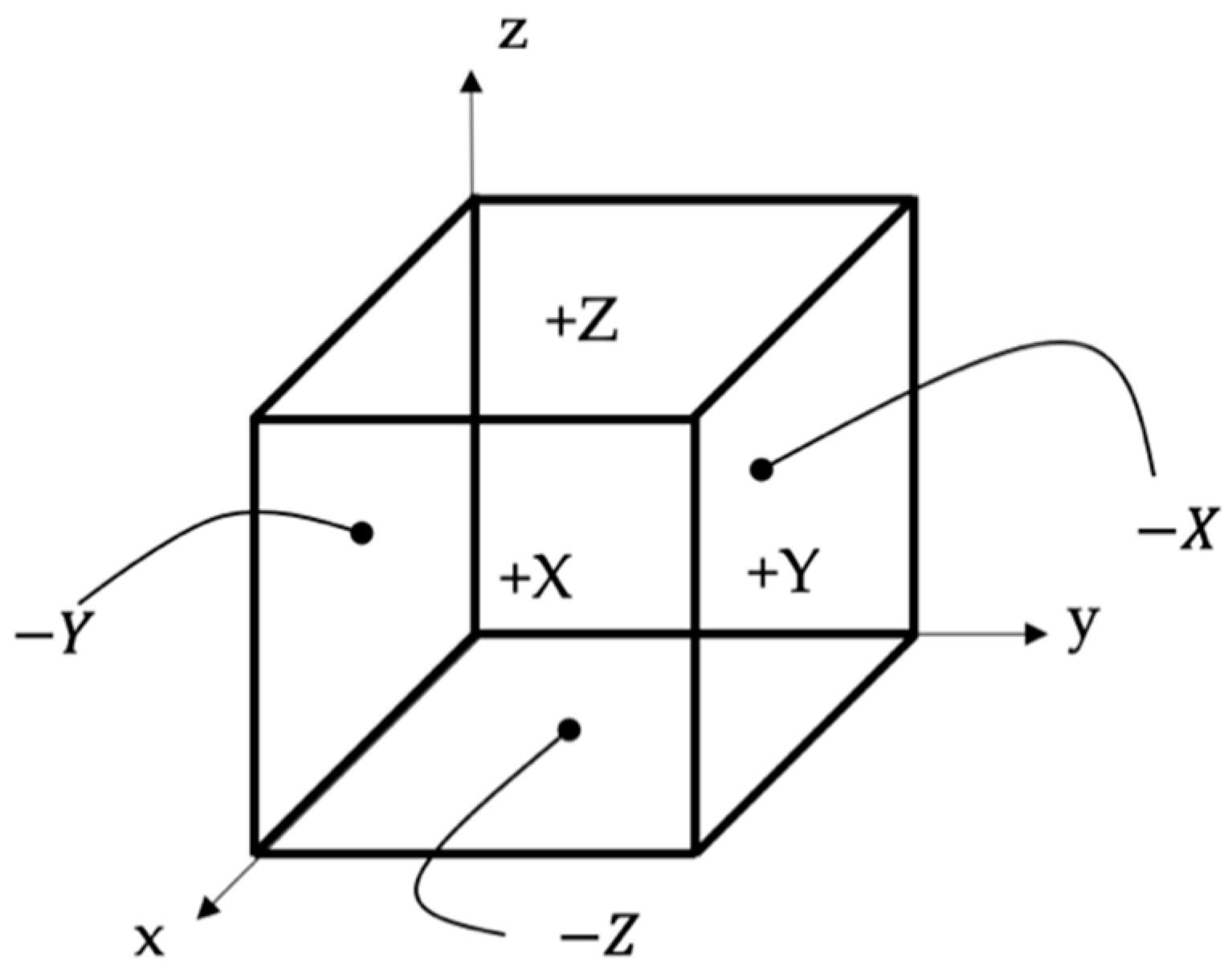 Designs 05 00002 g002