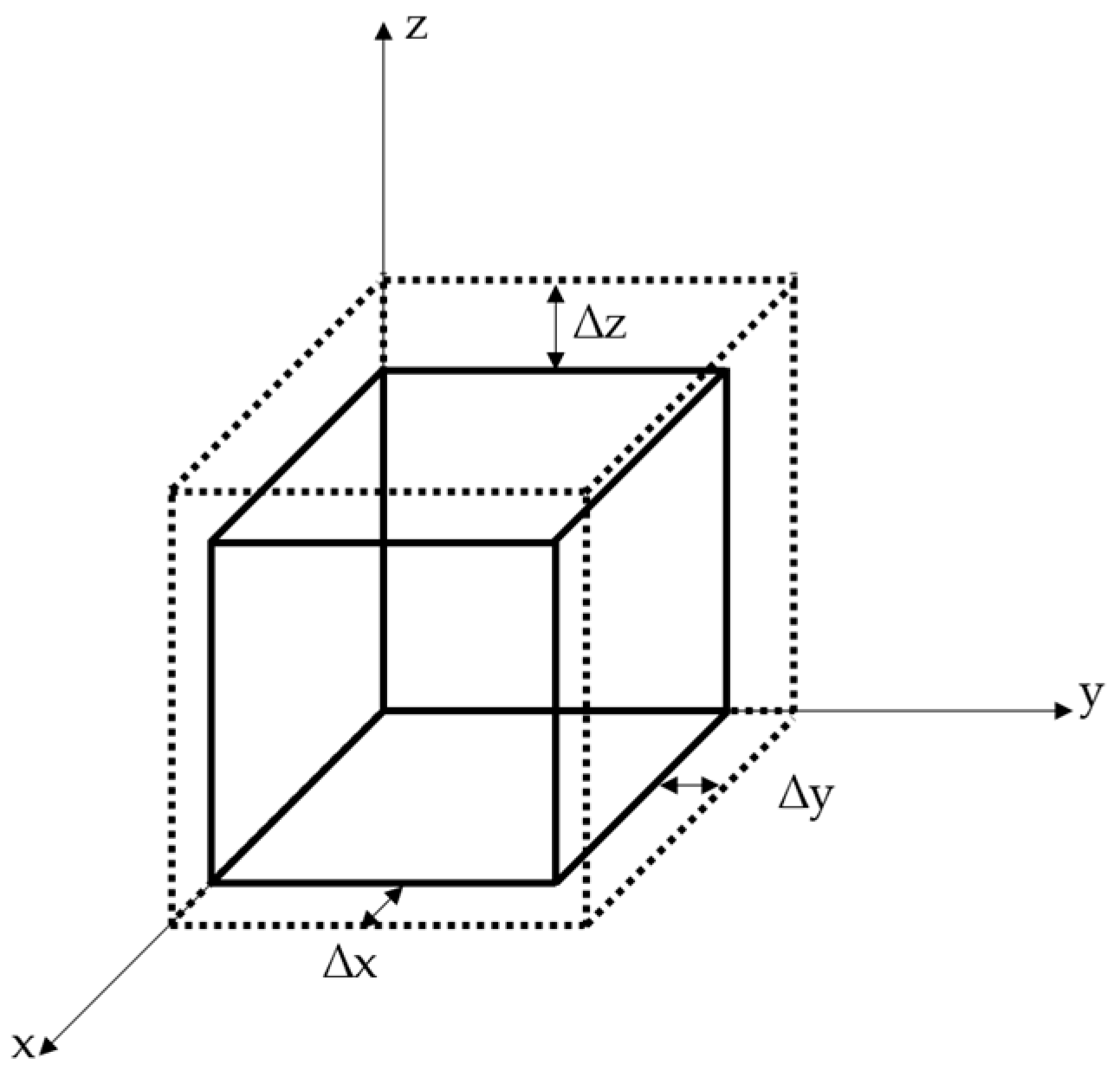 Designs 05 00002 g003