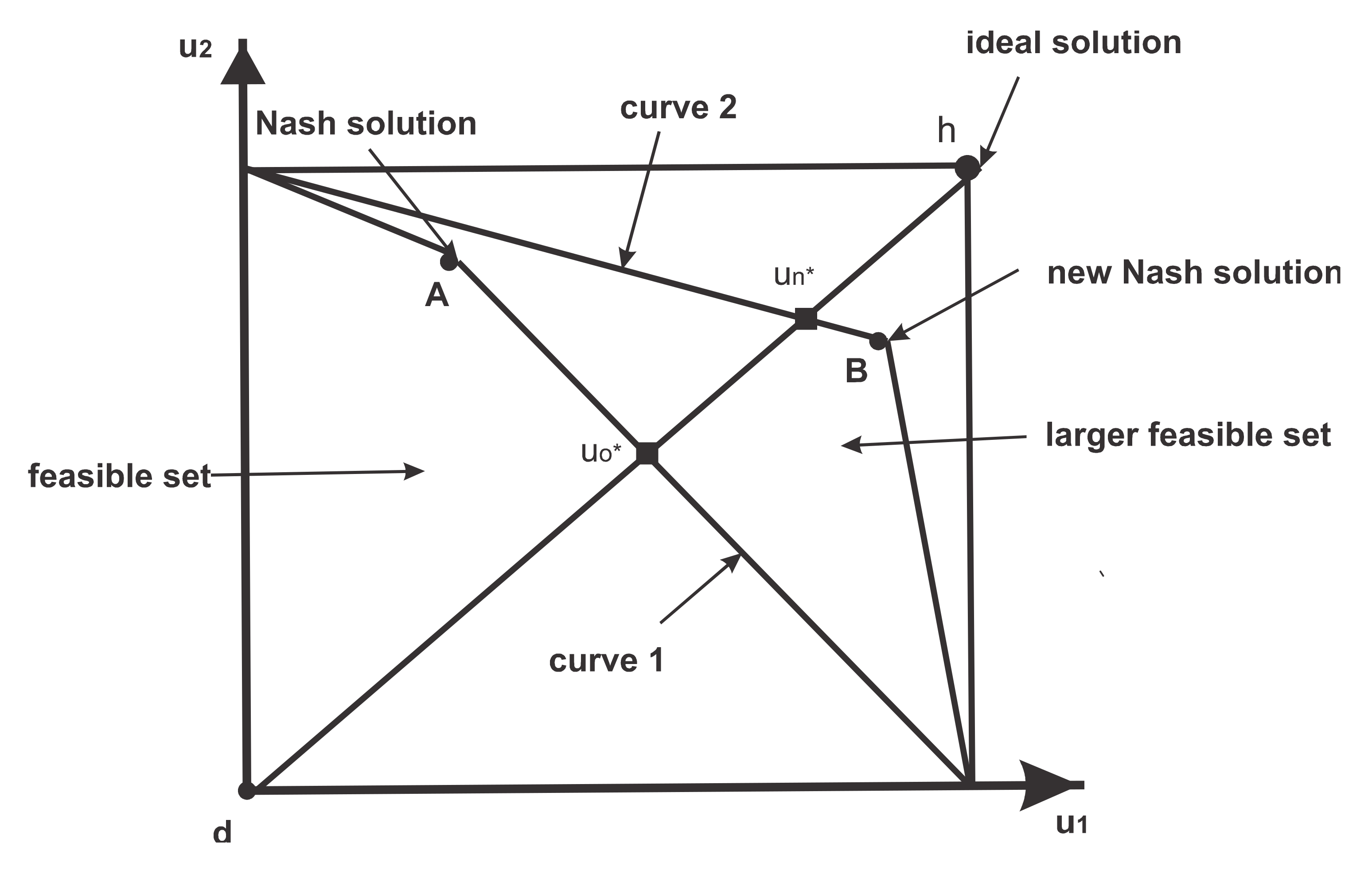 Designs 05 00003 g001