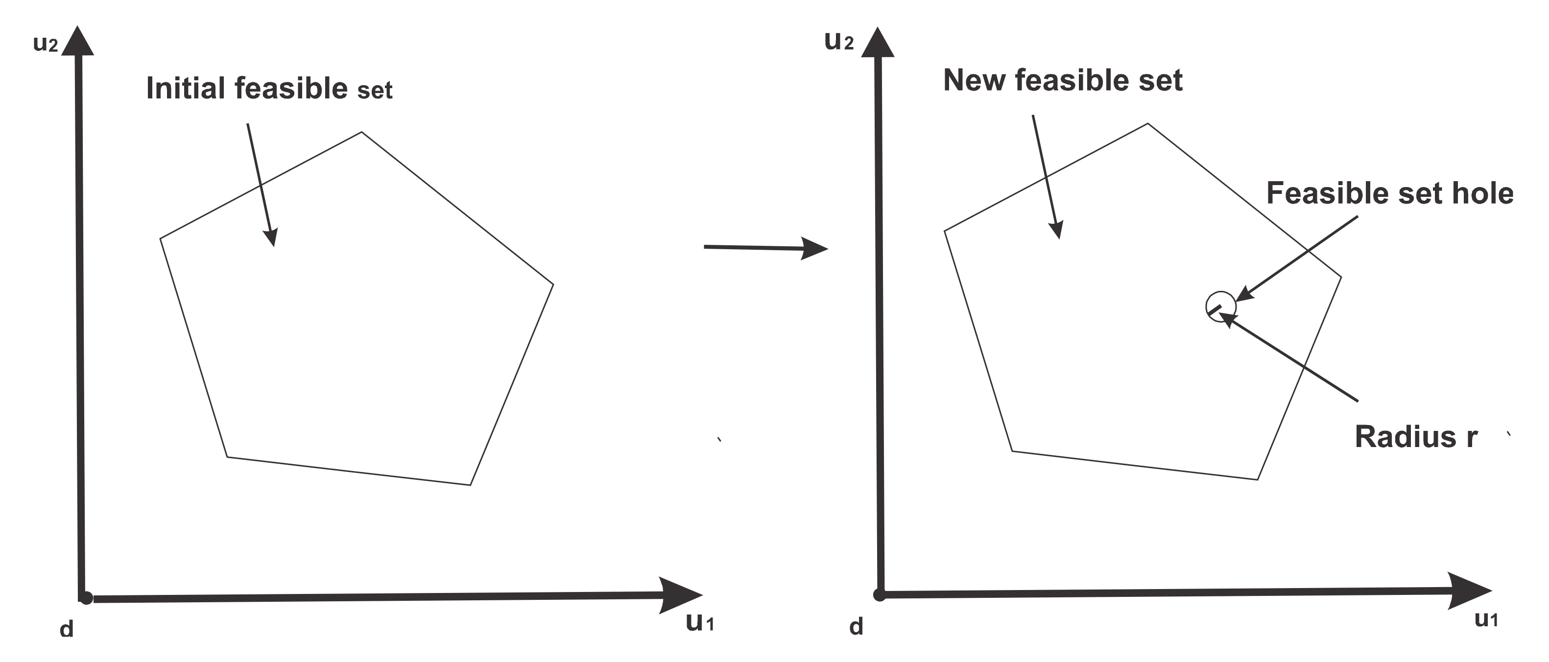 Designs 05 00003 g002