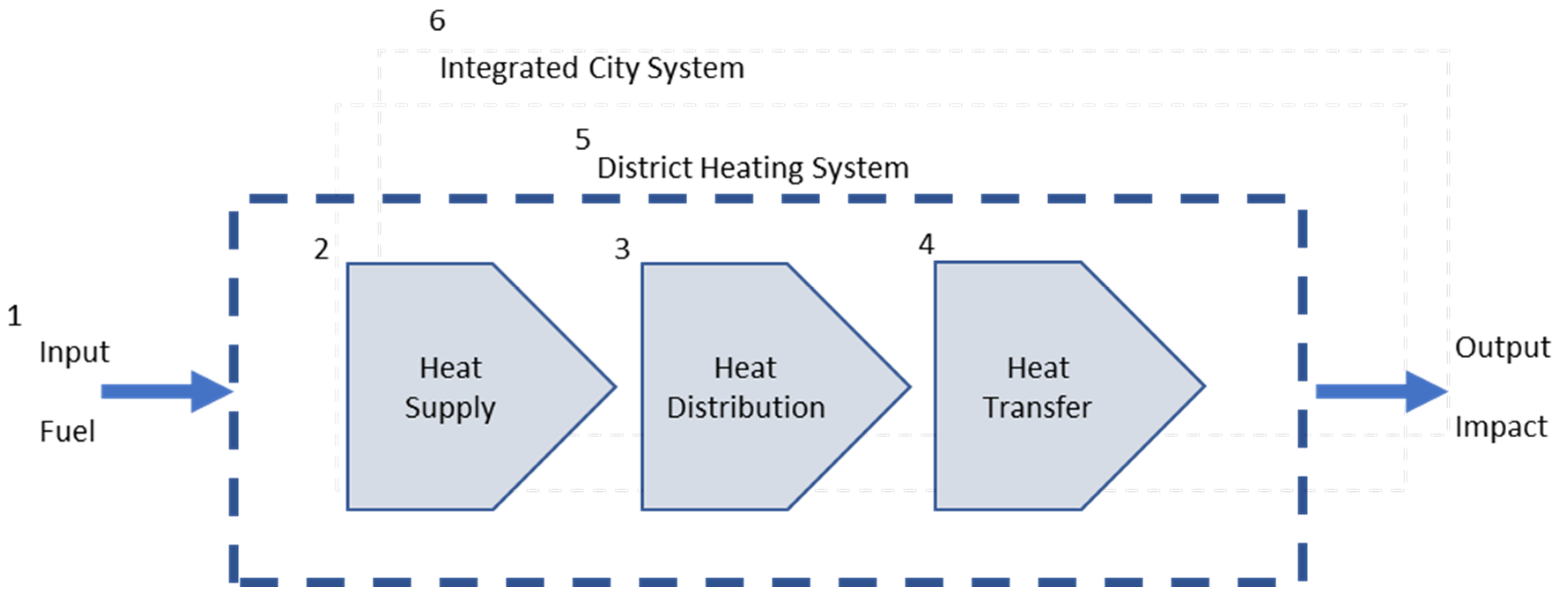 Designs 05 00007 g002