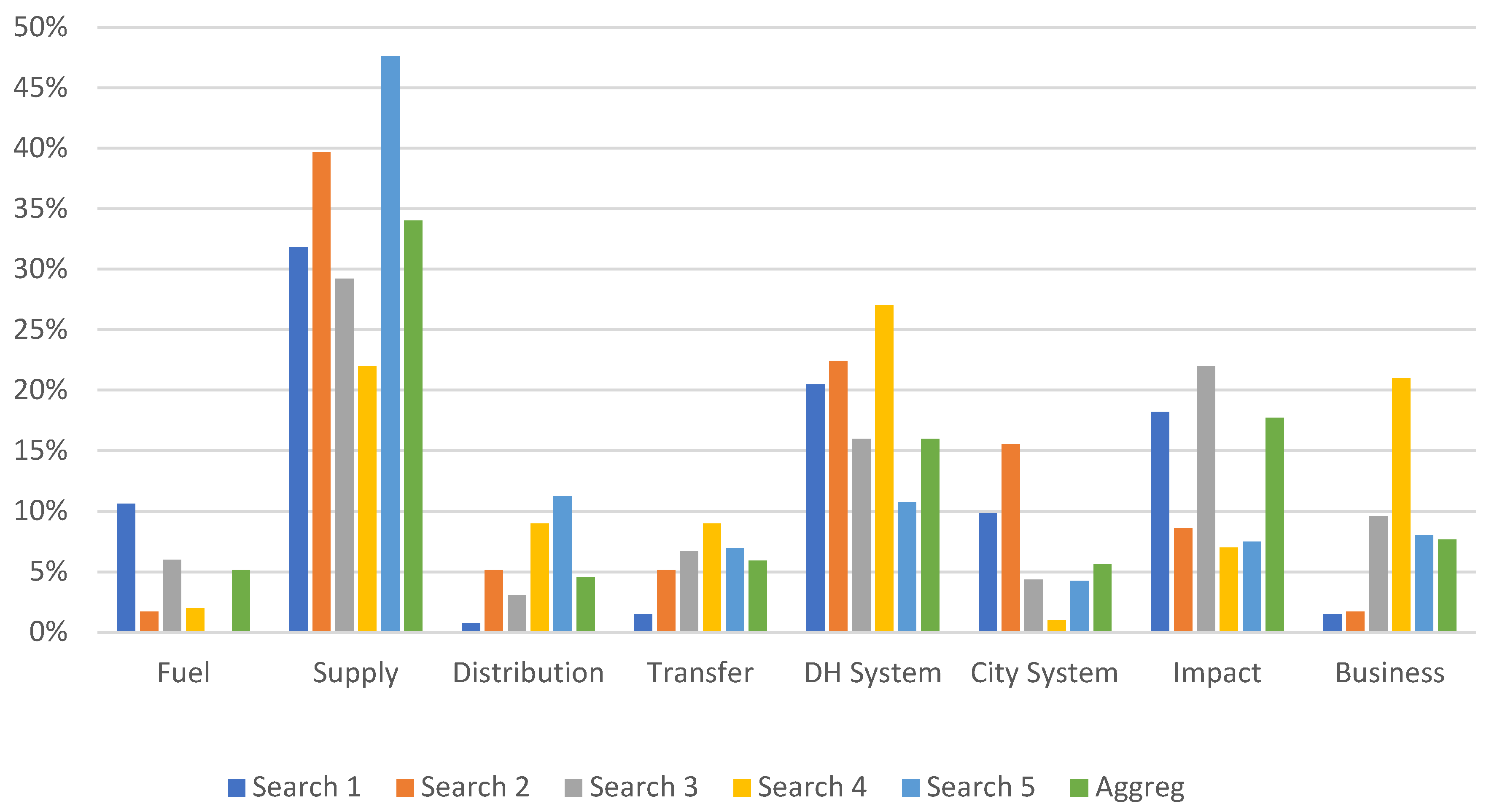 Designs 05 00007 g004