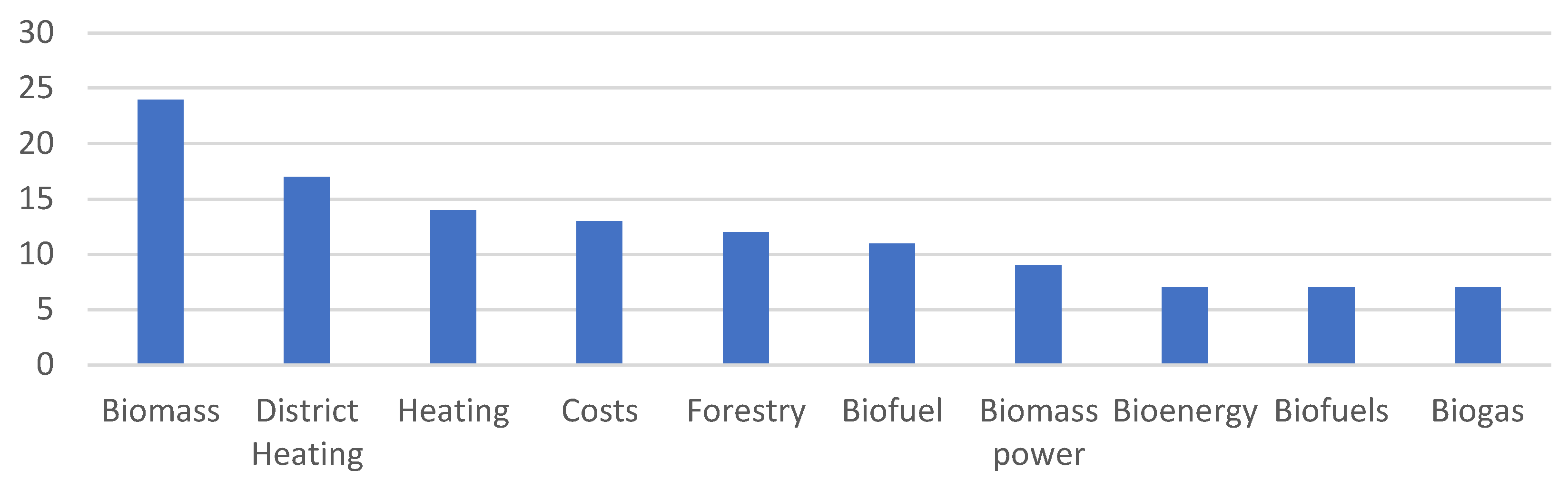 Designs 05 00007 g005