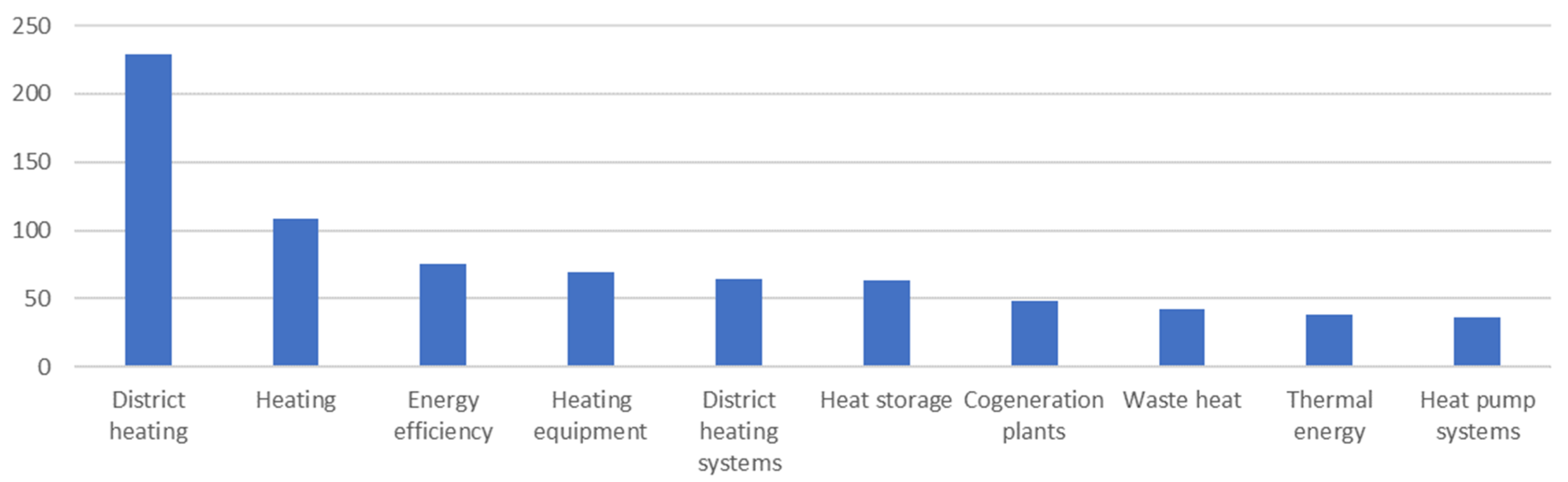 Designs 05 00007 g006