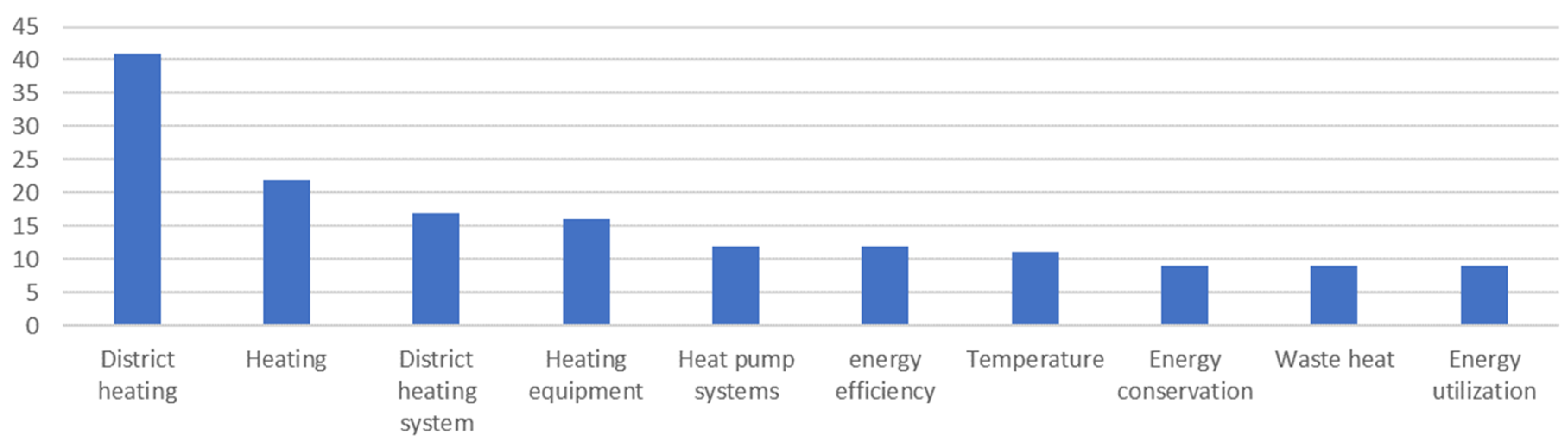 Designs 05 00007 g010