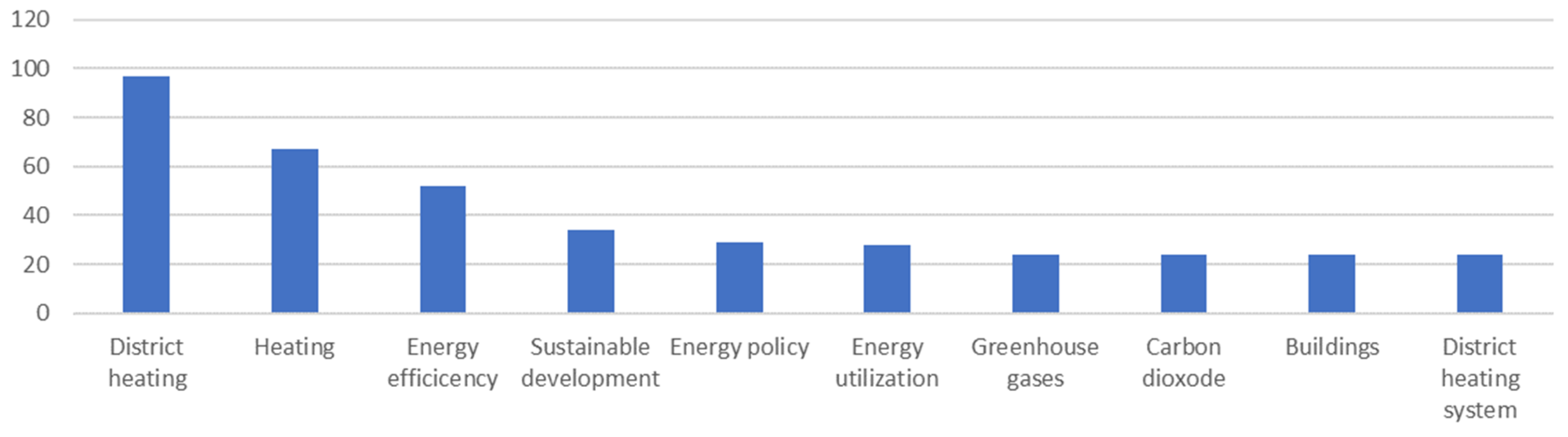 Designs 05 00007 g015