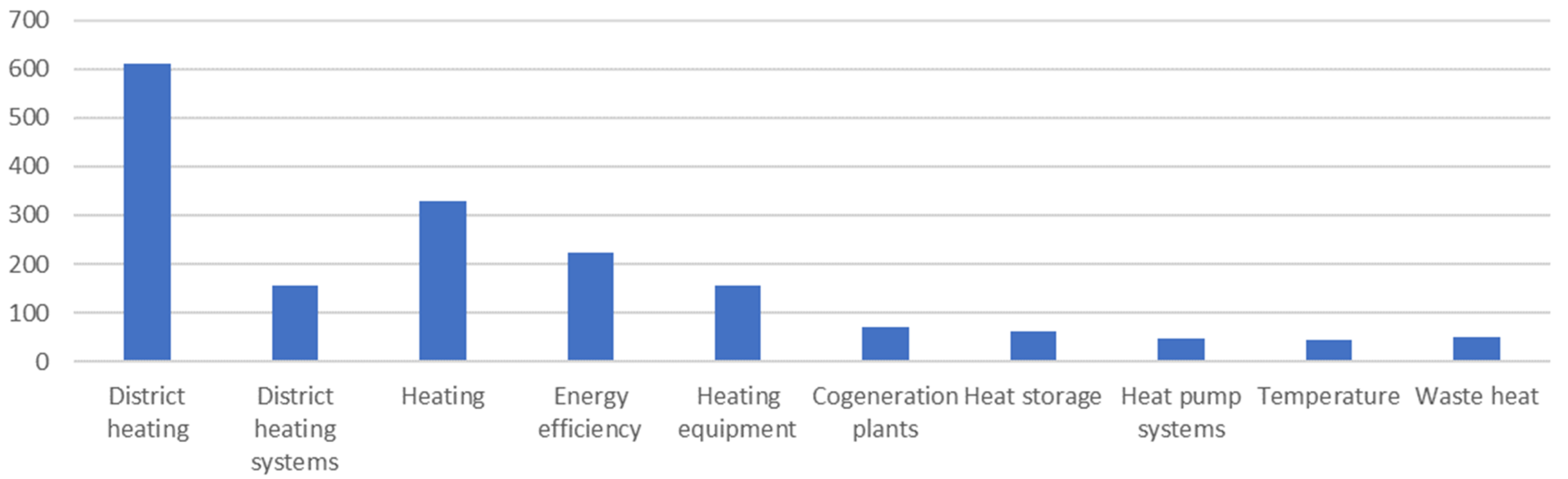 Designs 05 00007 g017