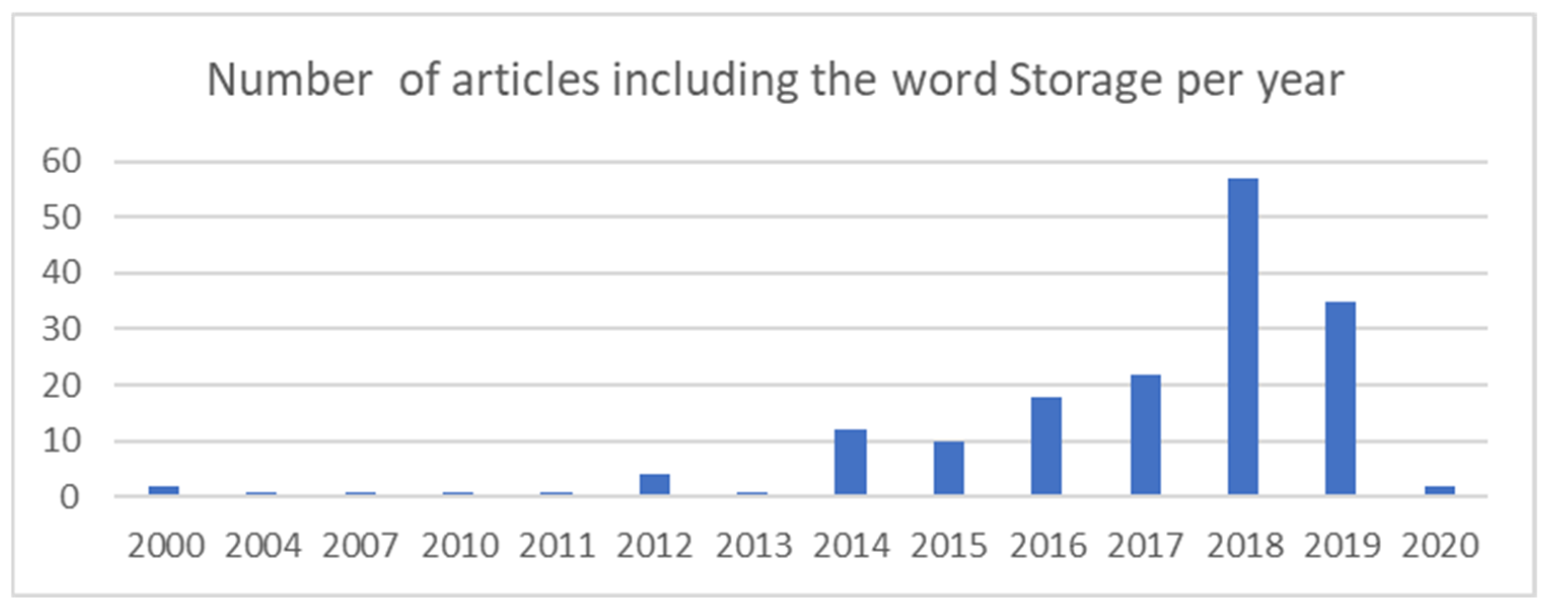 Designs 05 00007 g018