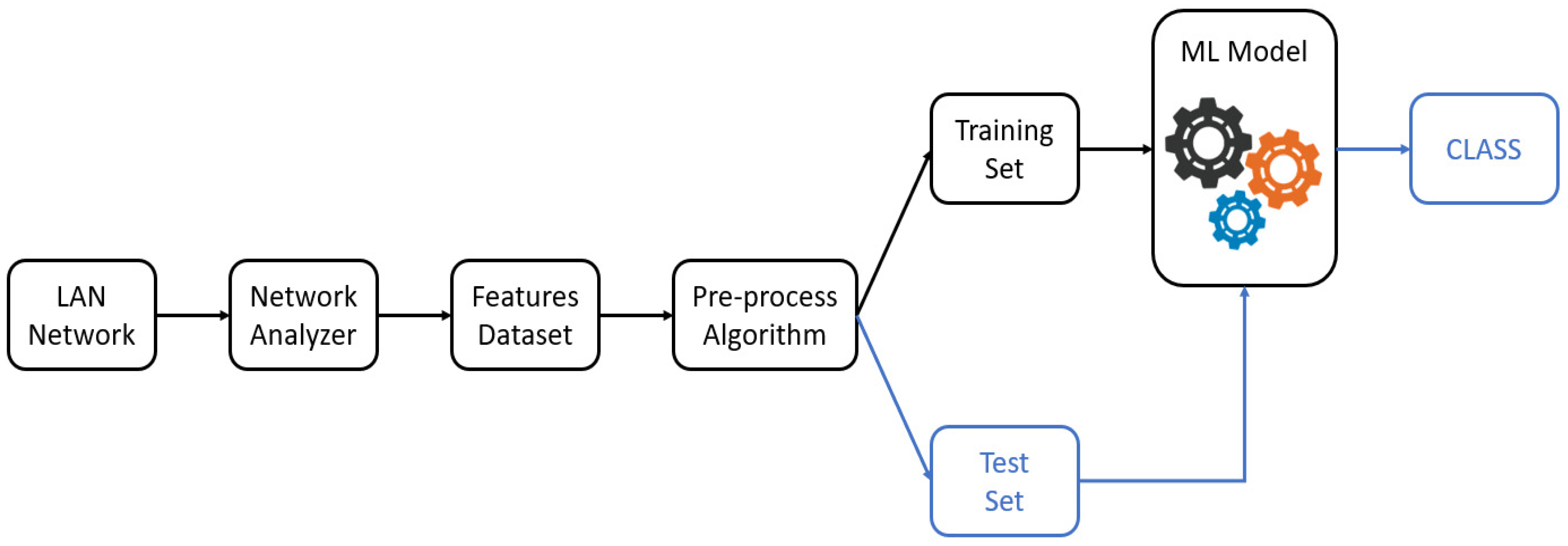 Designs 05 00009 g002 550