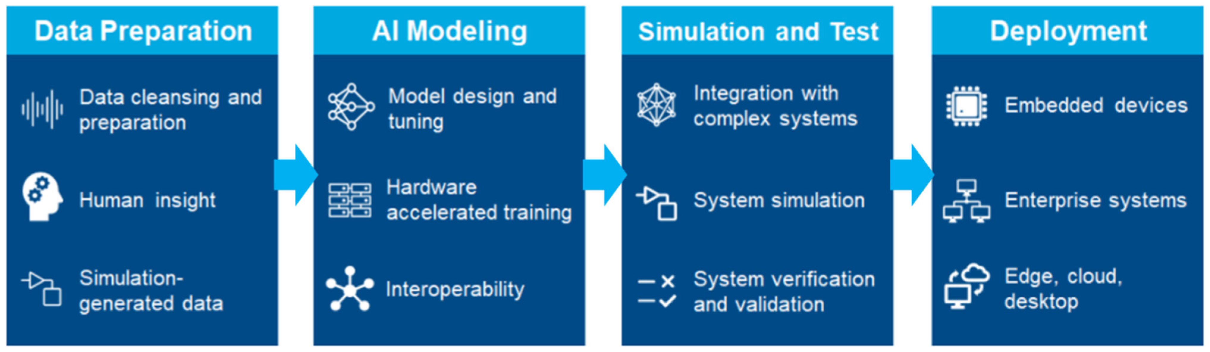 Designs 05 00009 g003 550