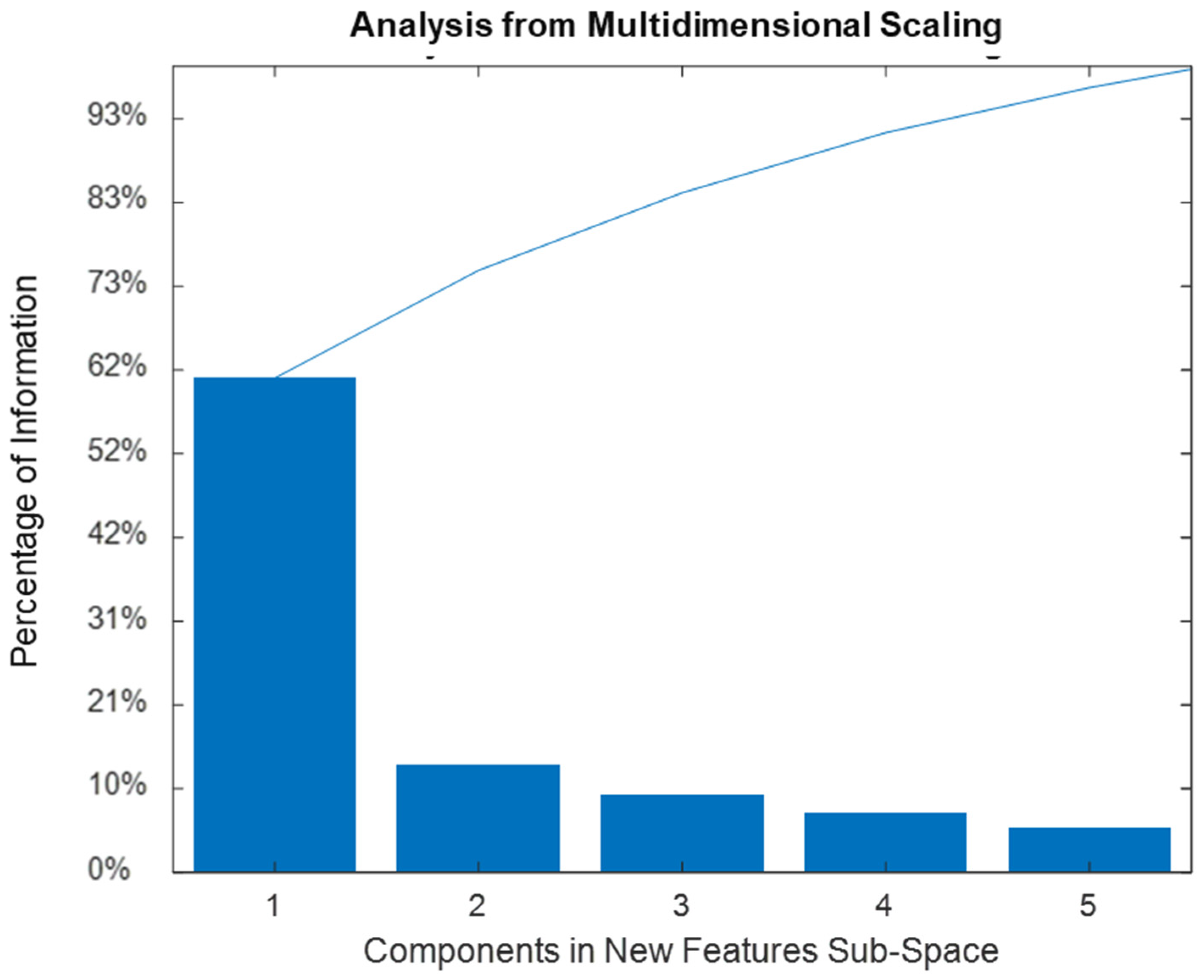 Designs 05 00009 g006 550