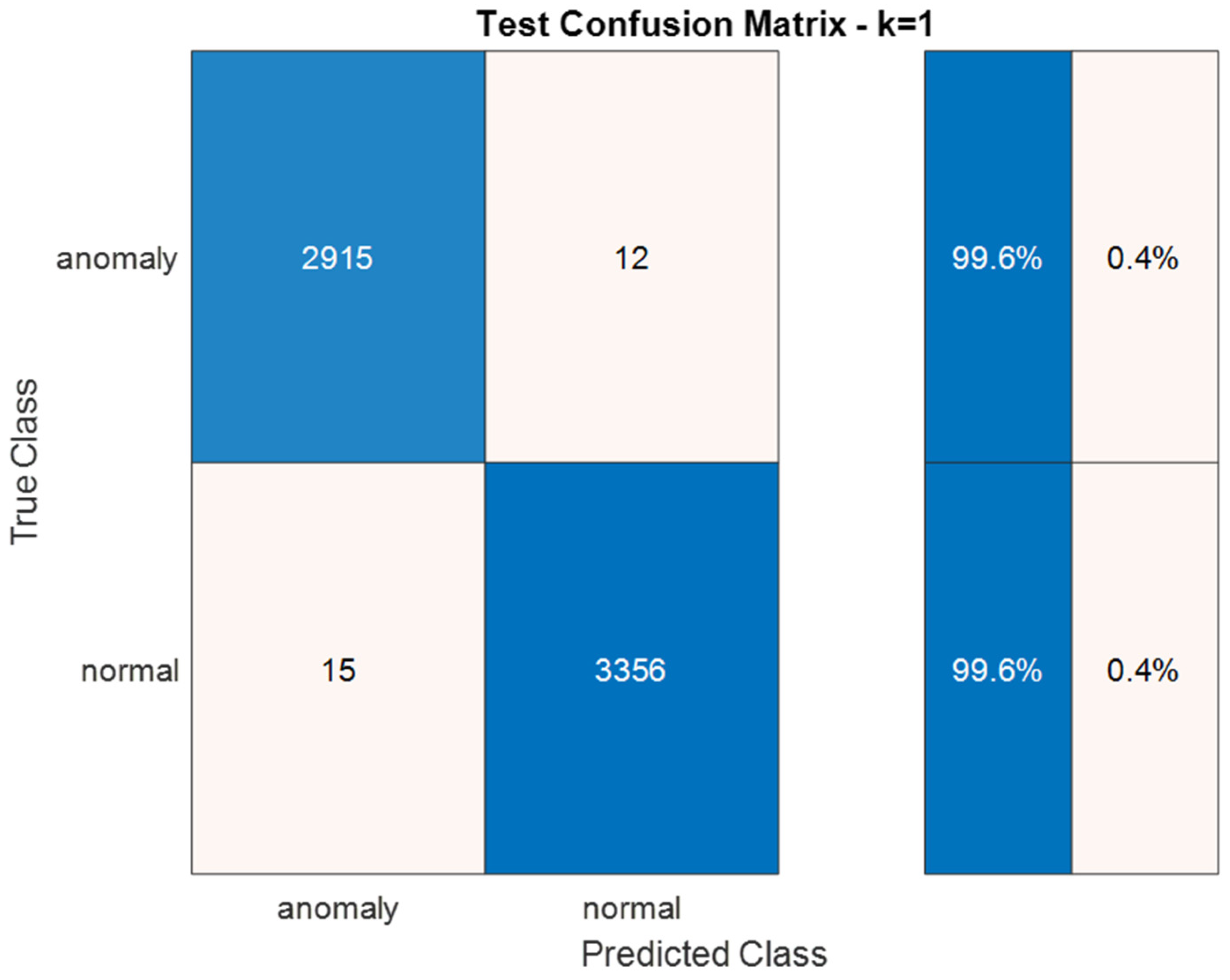 Designs 05 00009 g008 550
