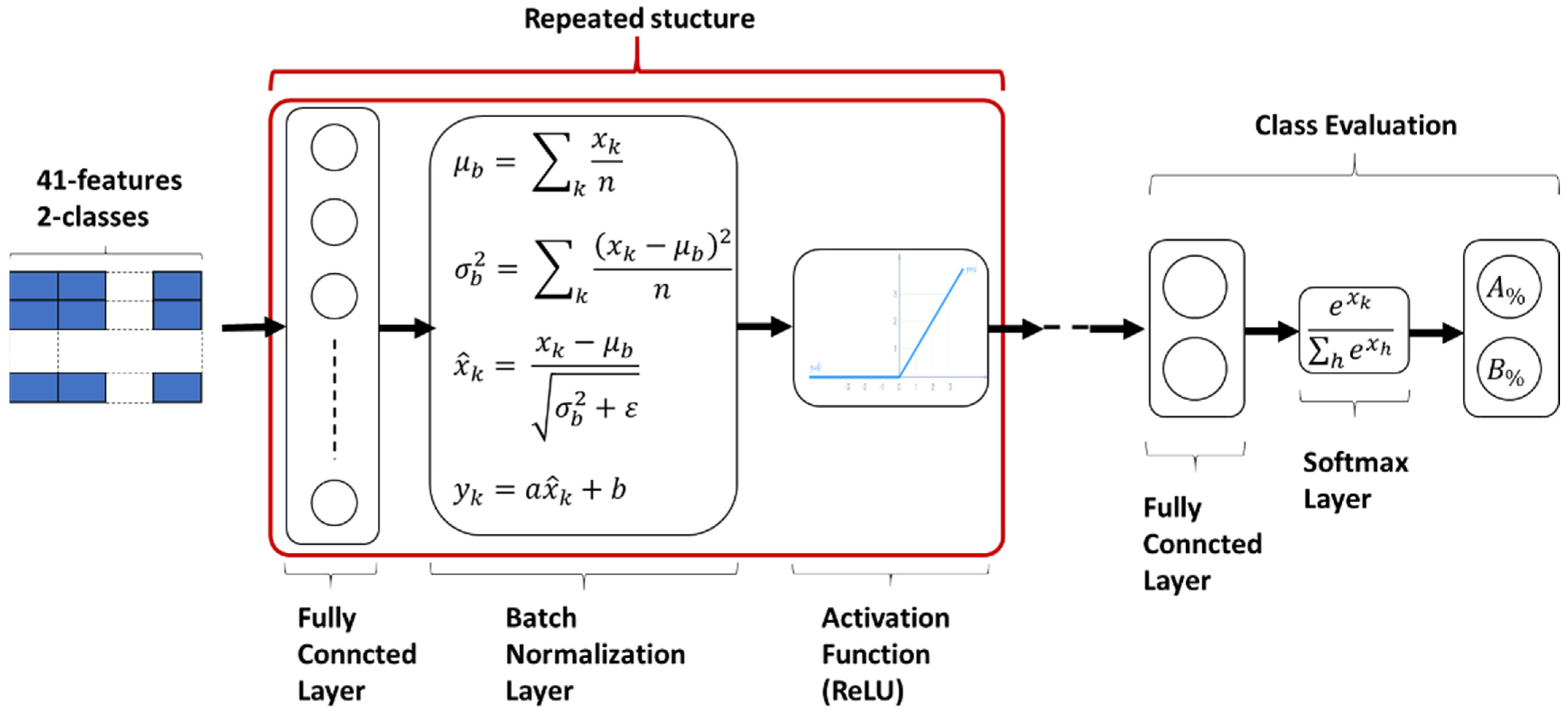 Designs 05 00009 g010 550
