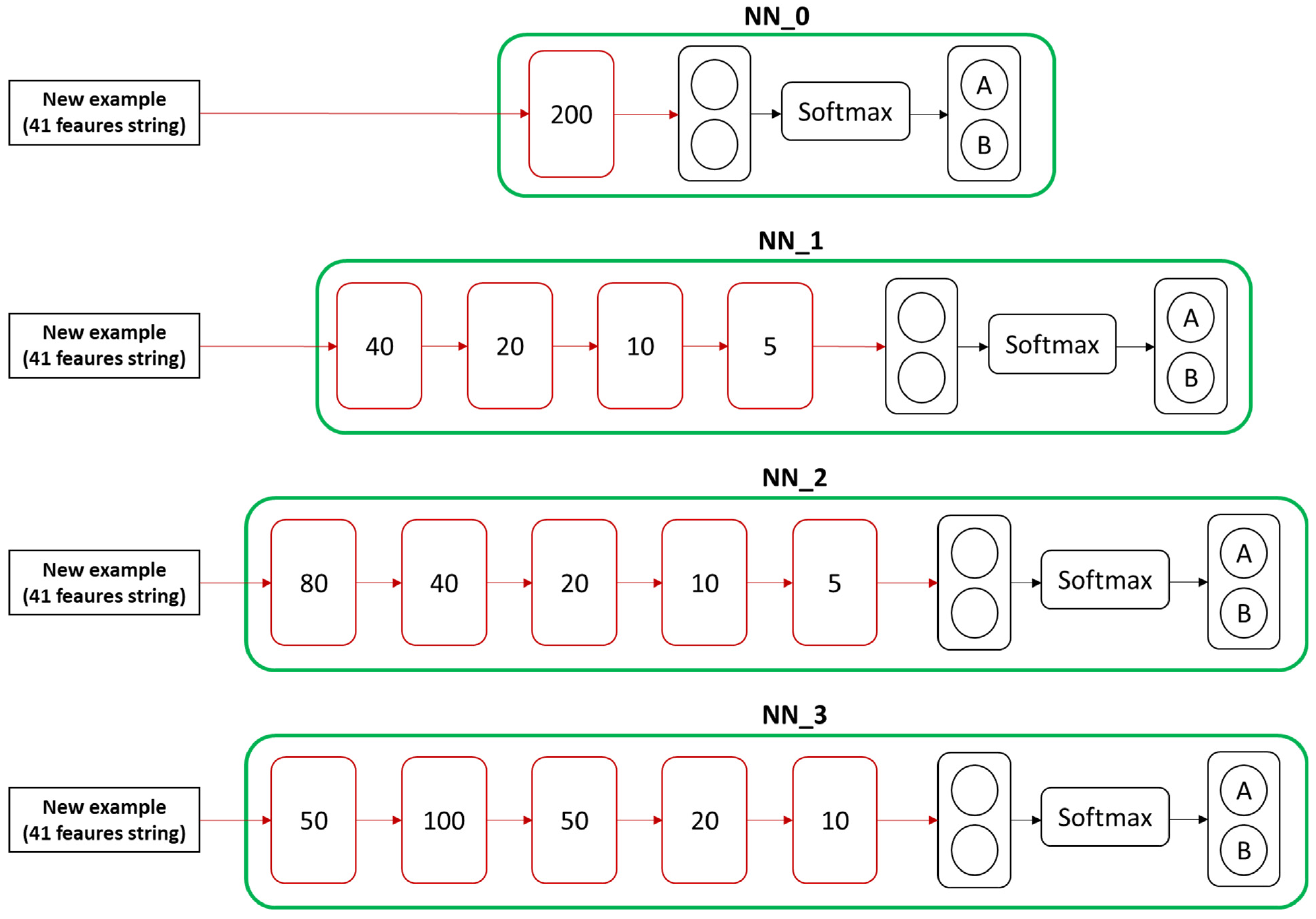 Designs 05 00009 g011 550