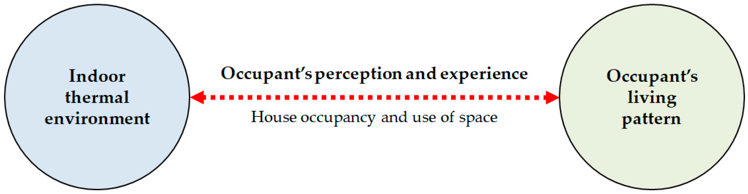 Designs 05 00010 g001 Designs 05 00010 g001