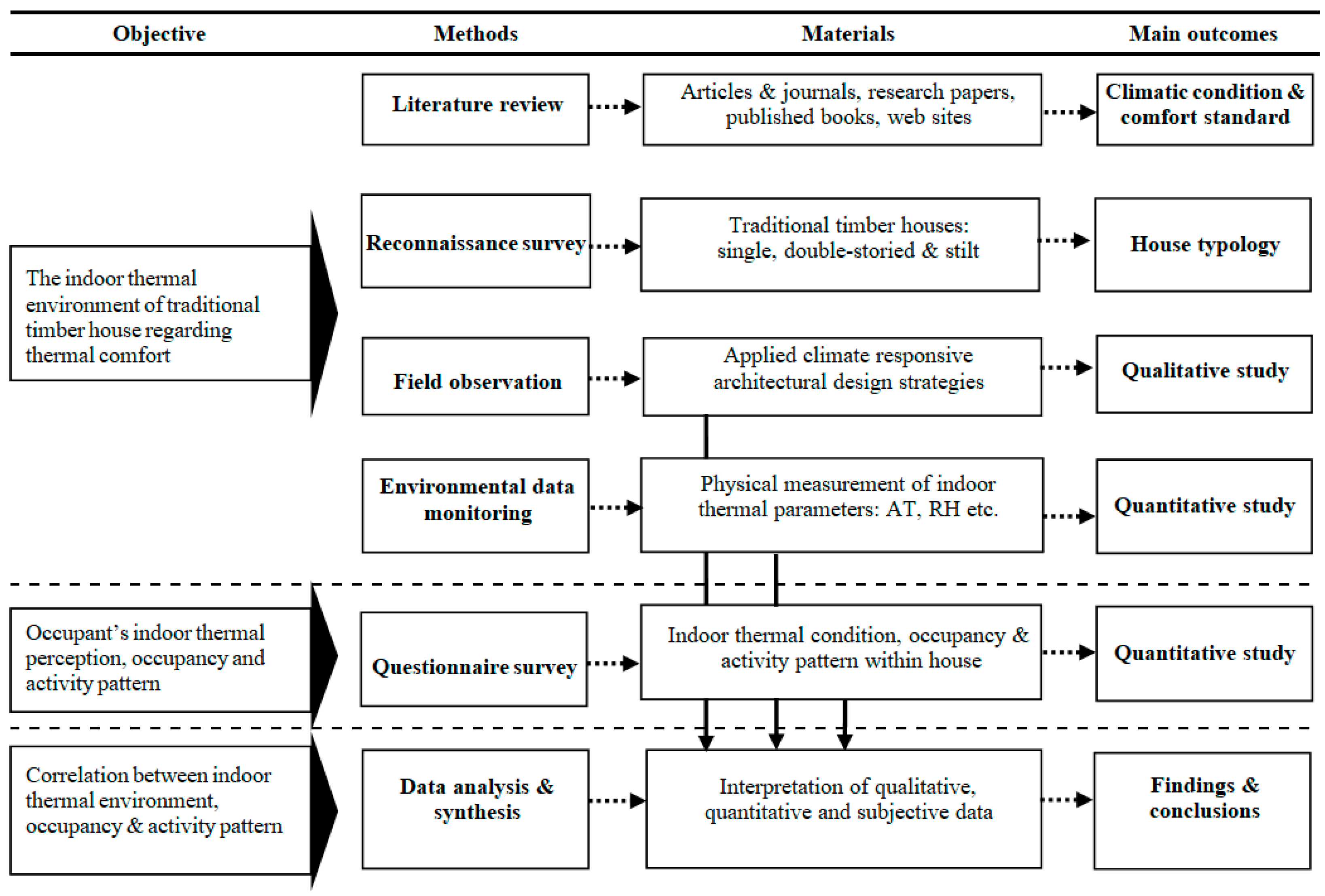 Designs 05 00010 g002 Designs 05 00010 g002