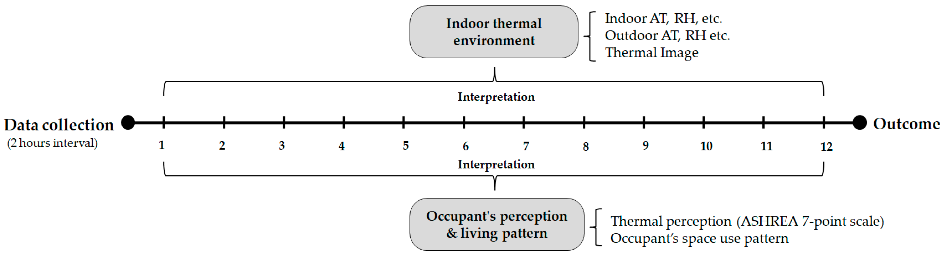 Designs 05 00010 g004 Designs 05 00010 g004