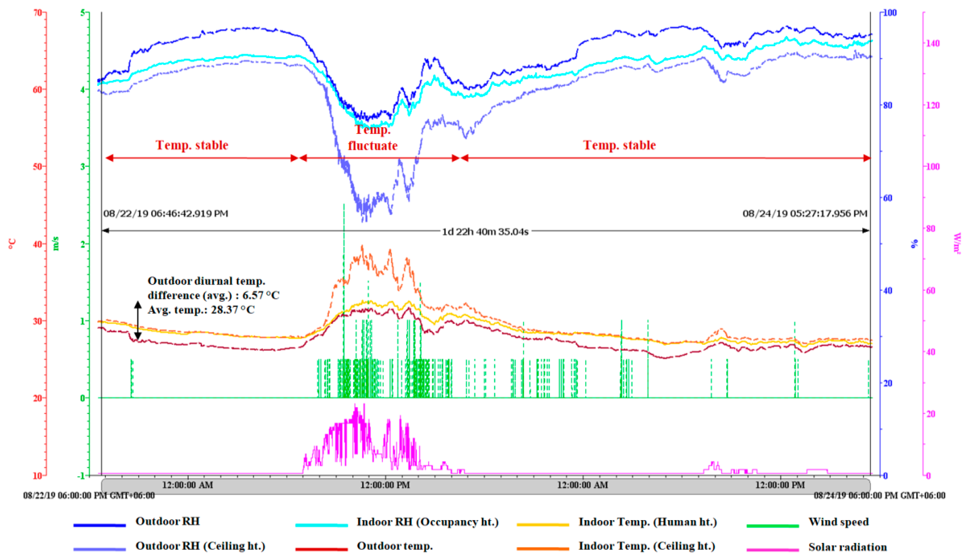 Designs 05 00010 g010 Designs 05 00010 g010
