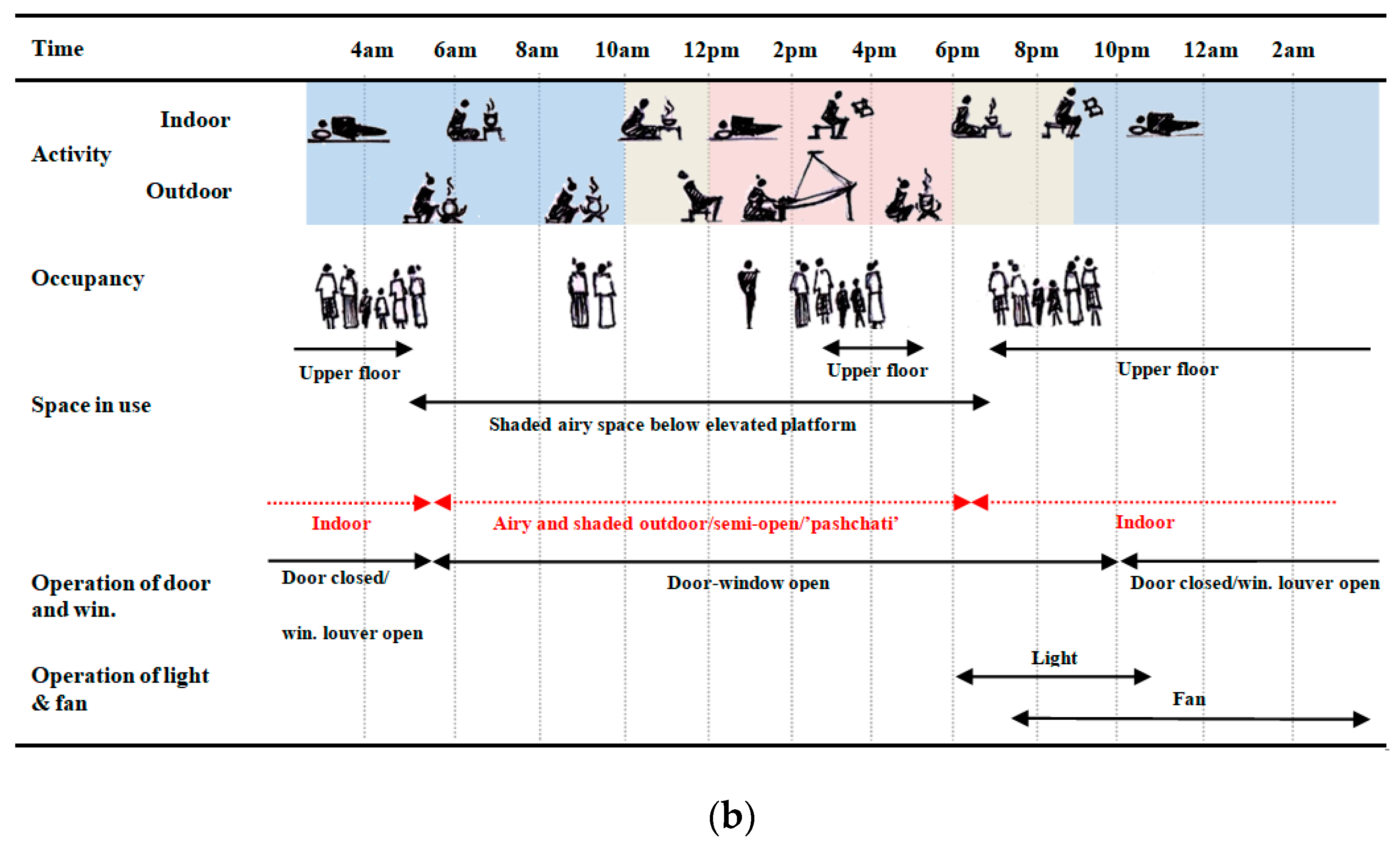 Designs 05 00010 g013b Designs 05 00010 g013b