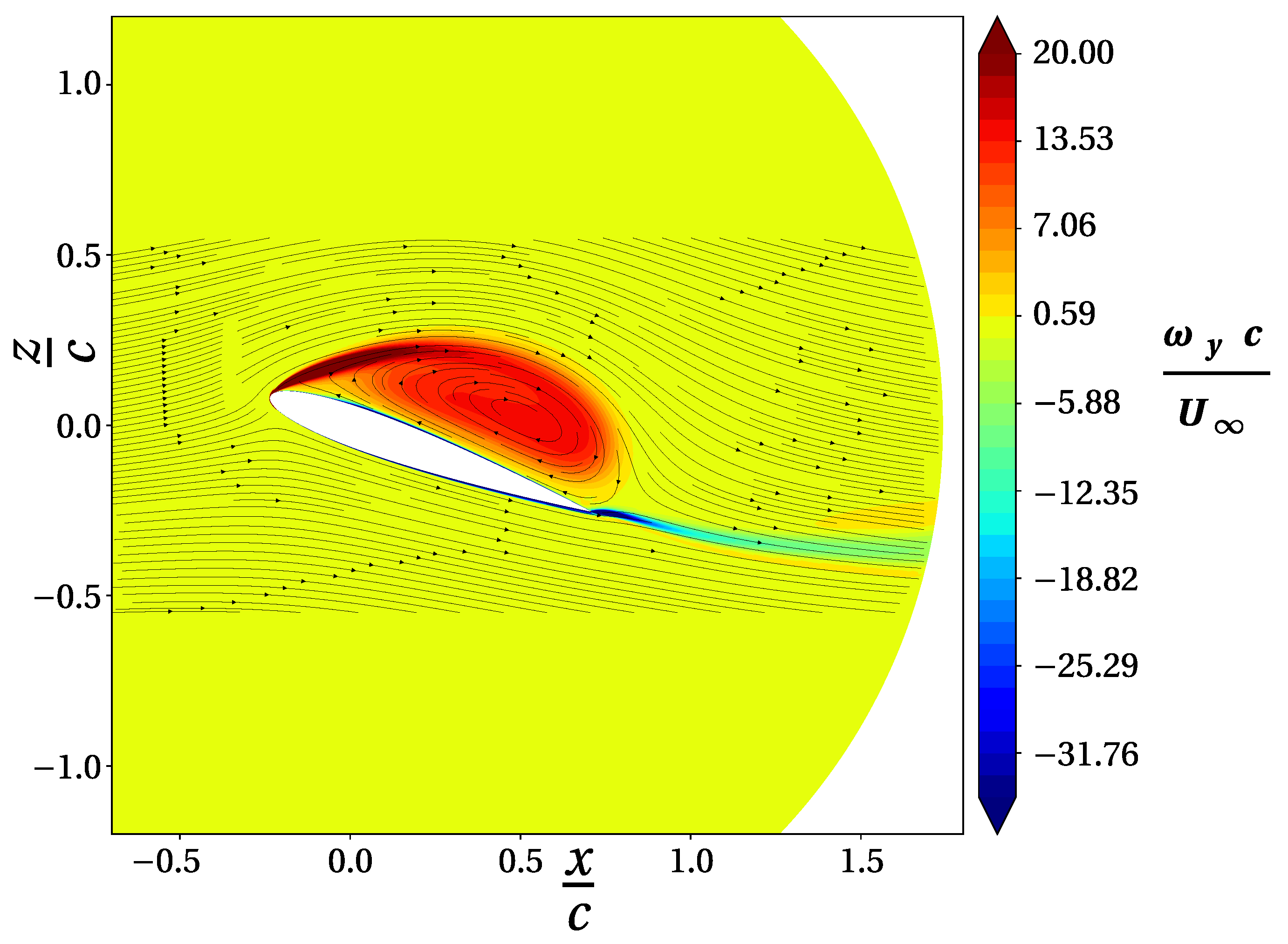 Designs 05 00011 g003 Designs 05 00011 g003