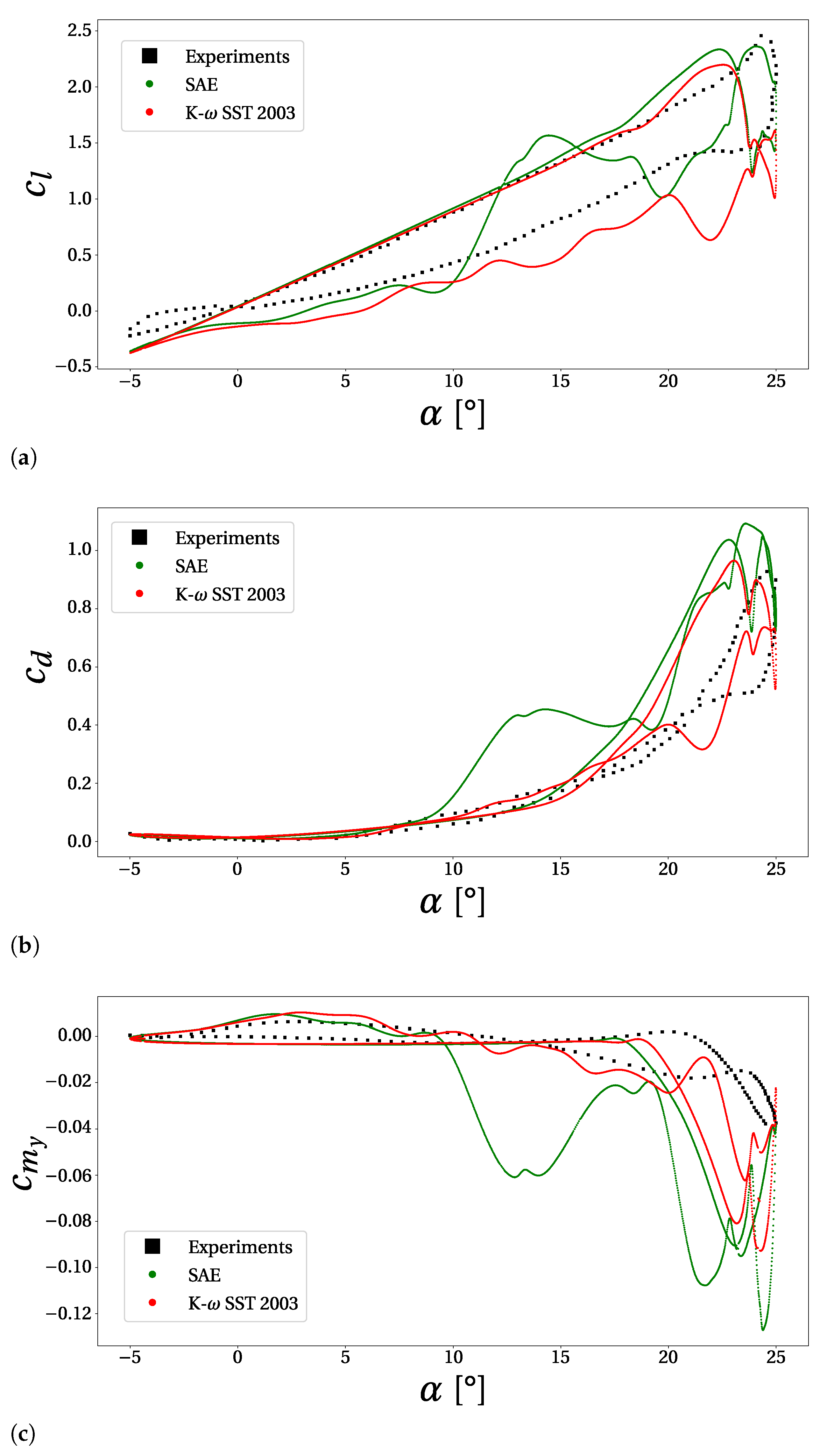 Designs 05 00011 g004 Designs 05 00011 g004