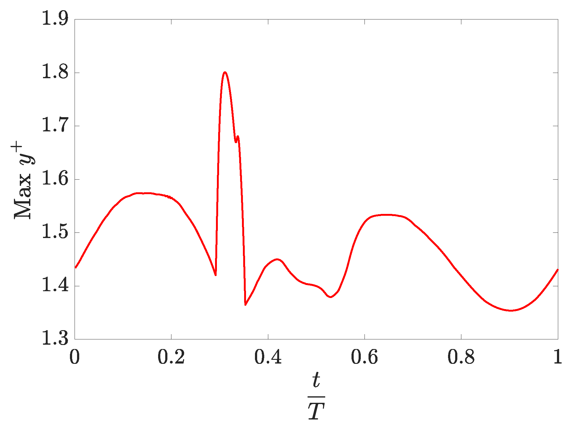 Designs 05 00011 g005 Designs 05 00011 g005