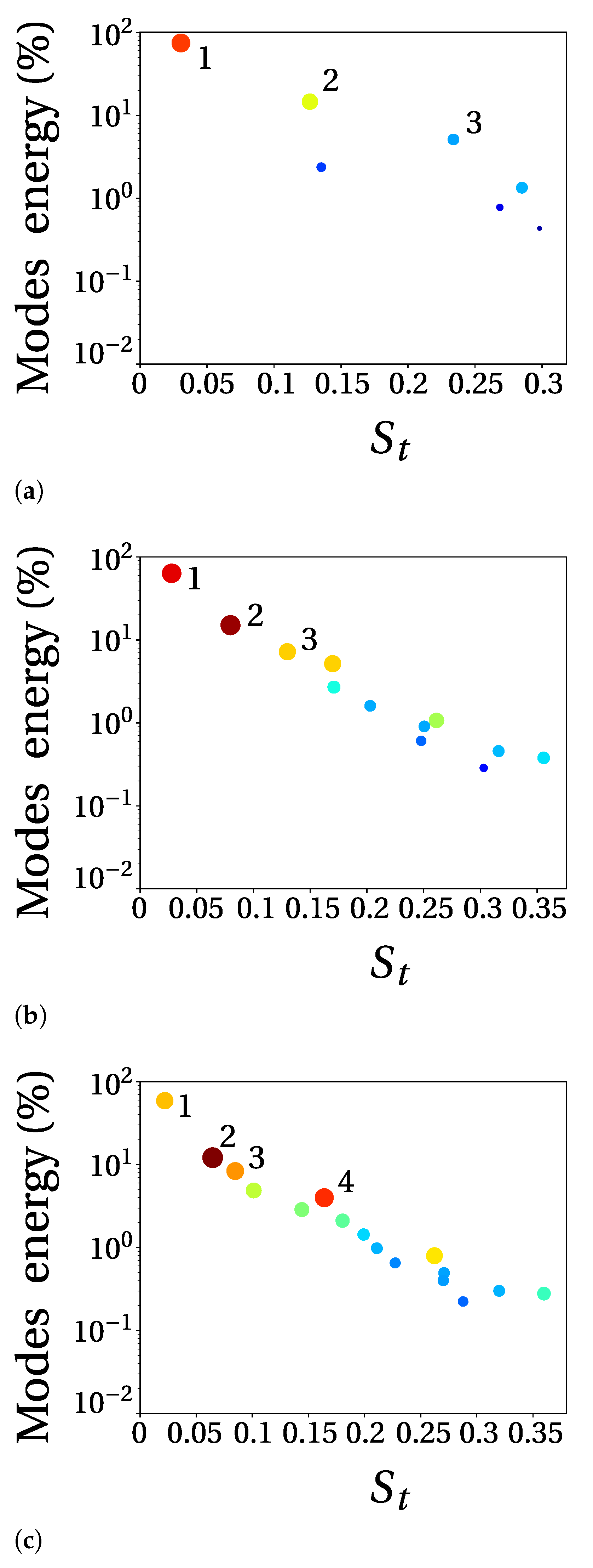 Designs 05 00011 g010 Designs 05 00011 g010