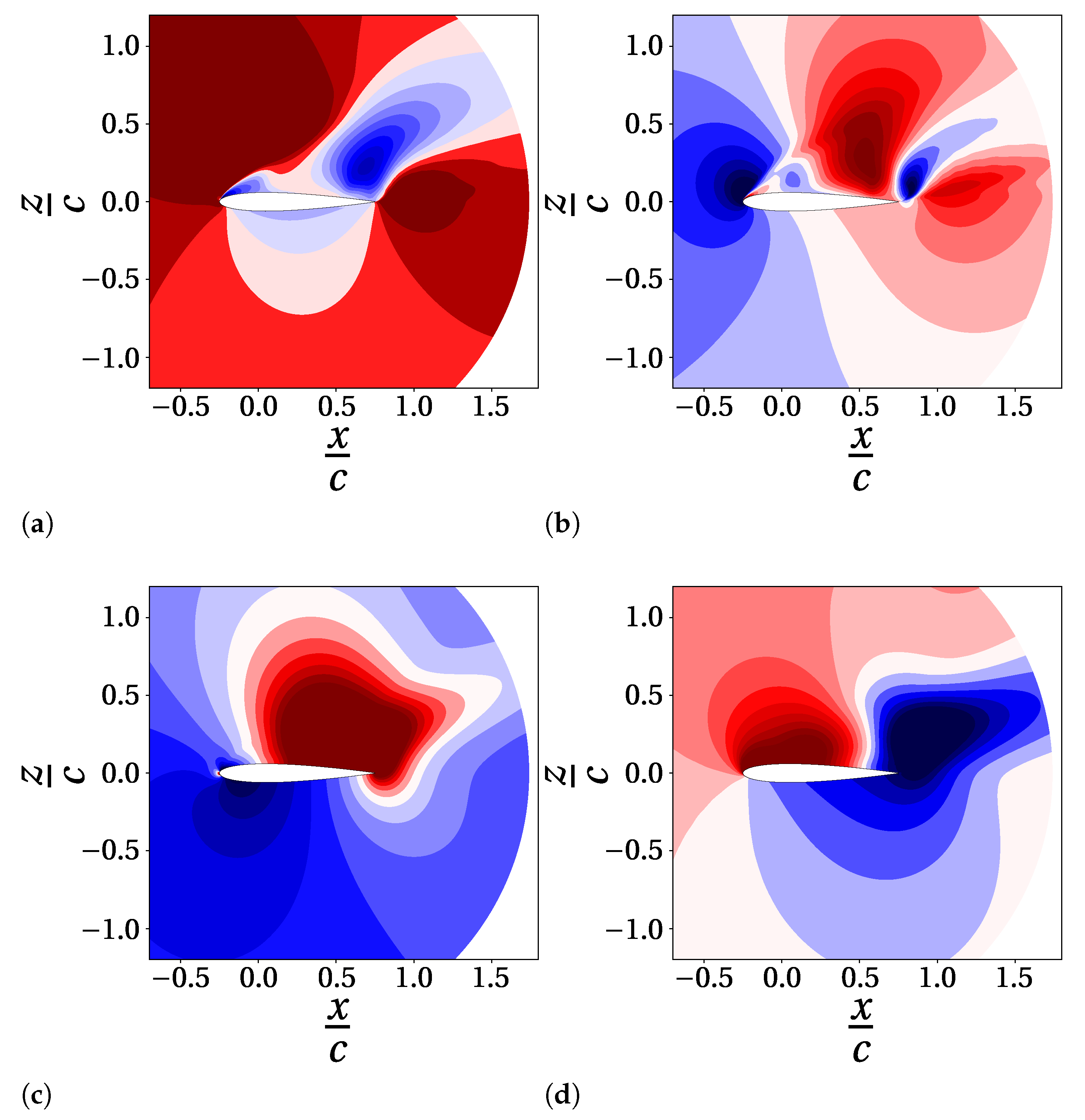 Designs 05 00011 g011 Designs 05 00011 g011