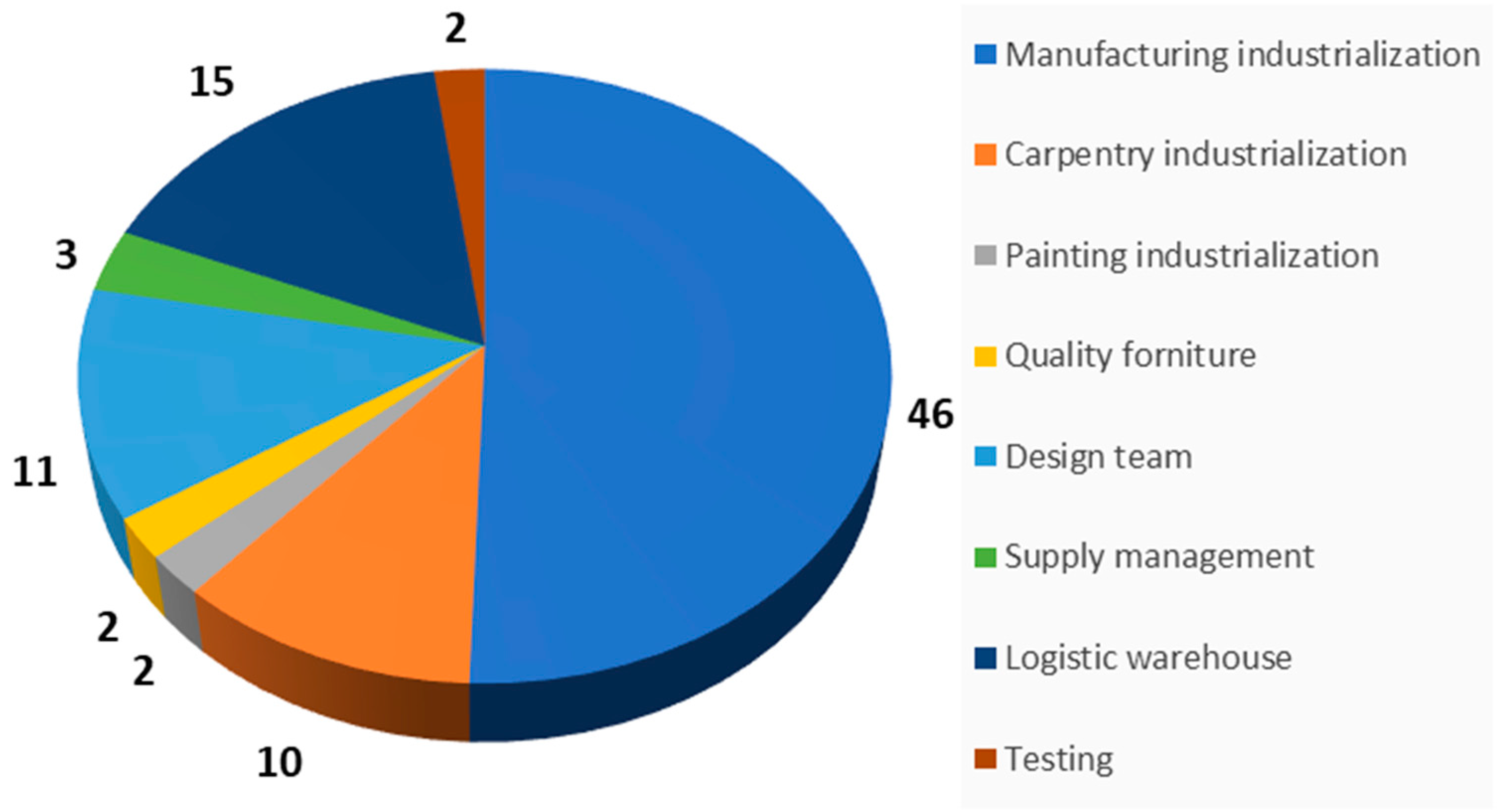Designs 05 00012 g004