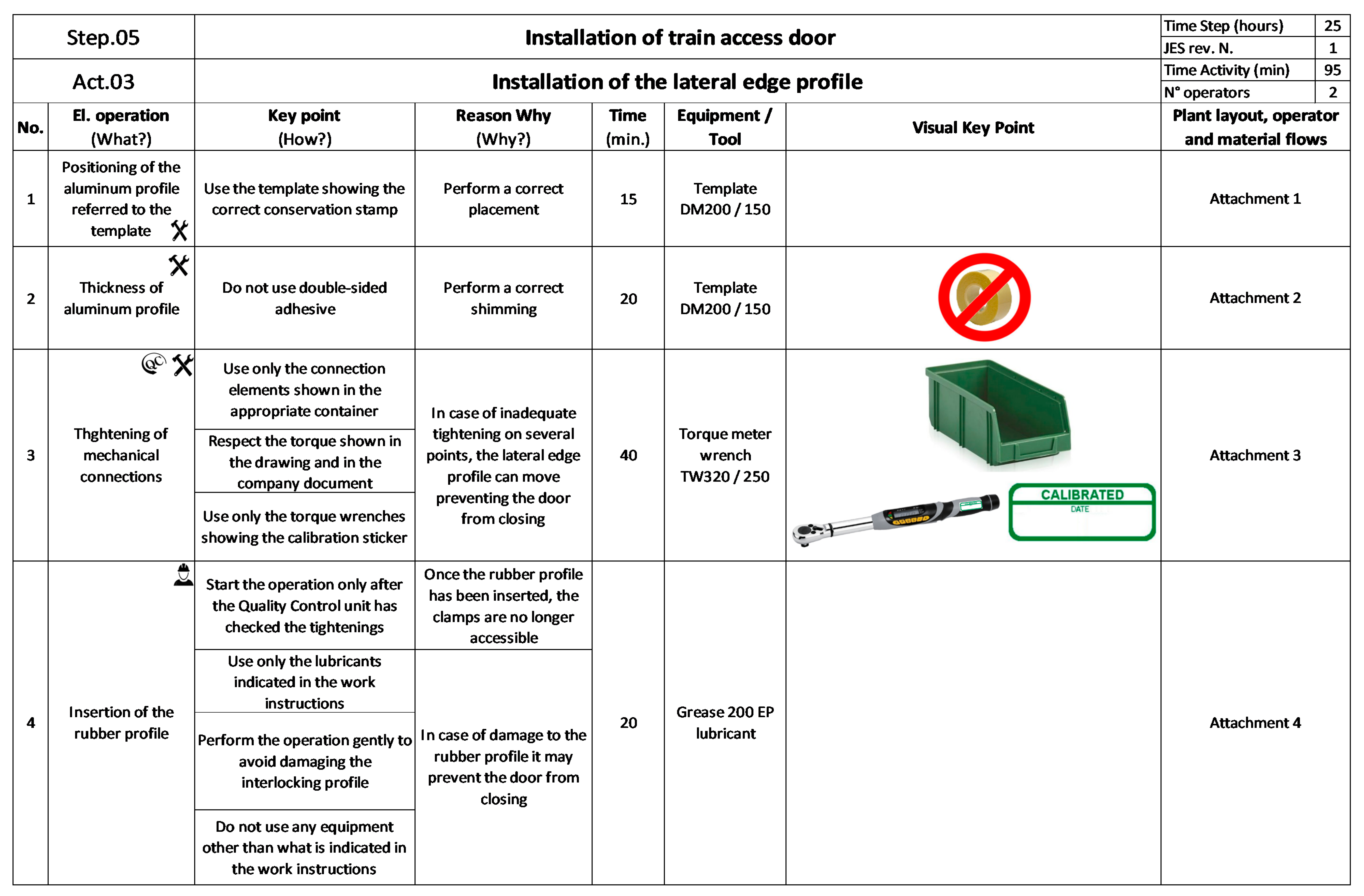 Pfmea Example / Fmea Template For Excel Download Quick Tips Iqasystem