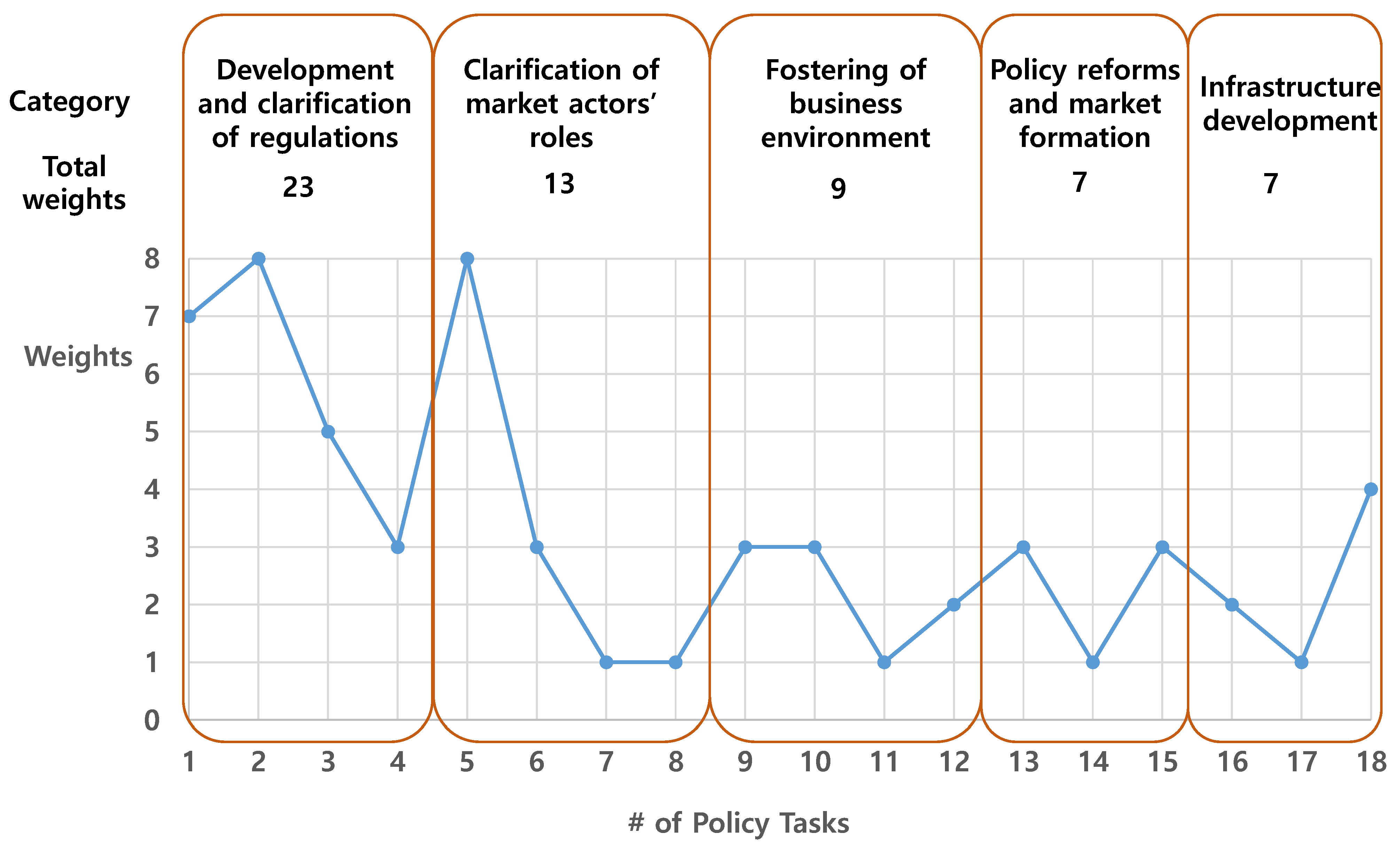 Designs 05 00014 g001 Designs 05 00014 g001