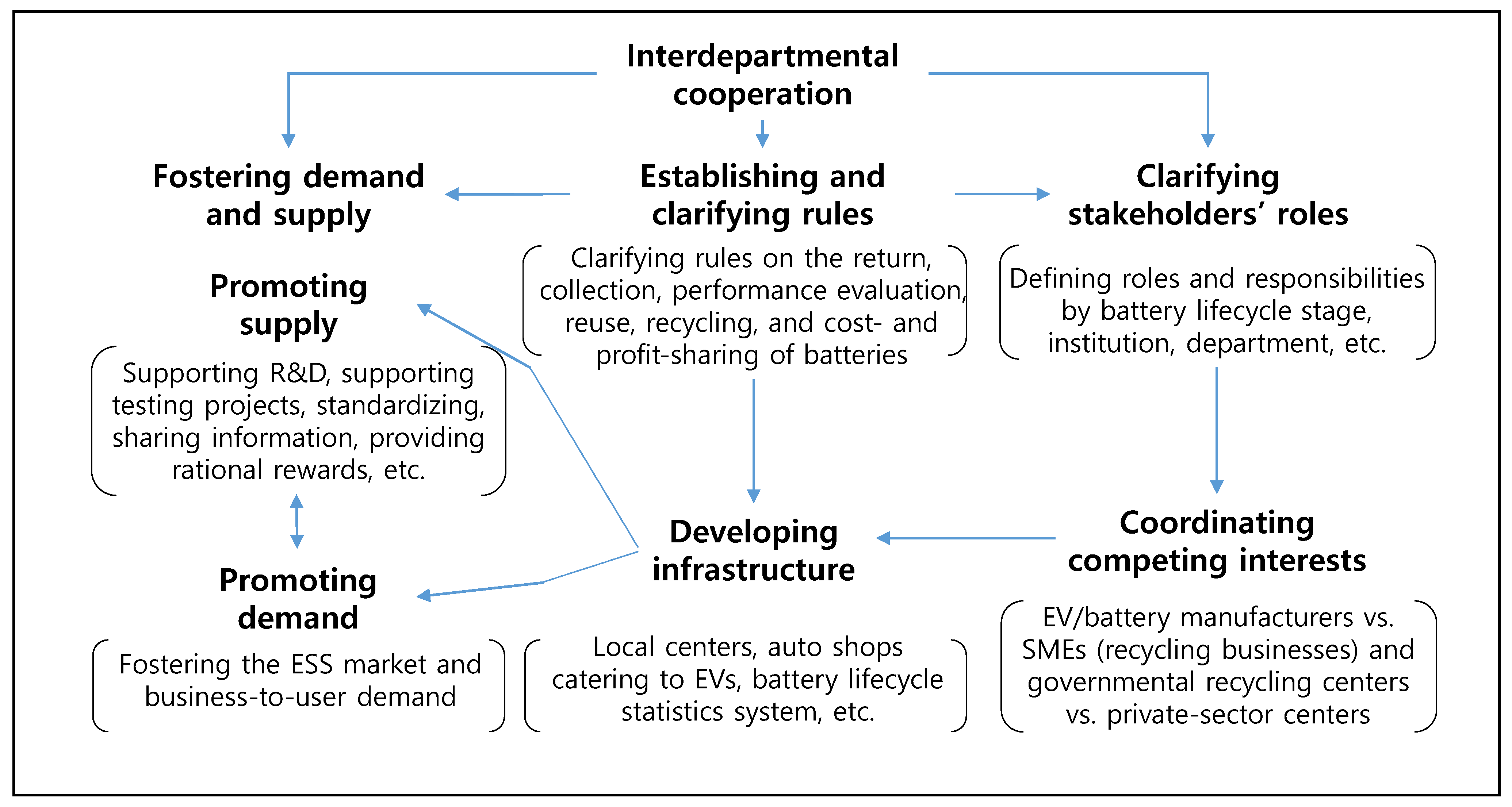 Designs 05 00014 g002 Designs 05 00014 g002