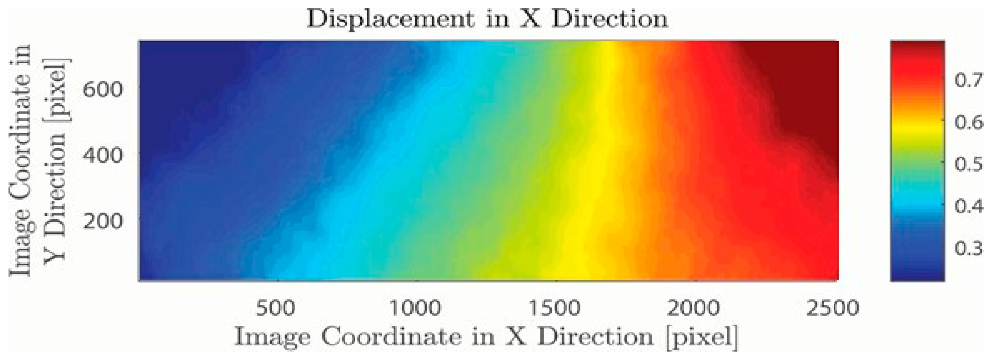 Designs 05 00015 g002