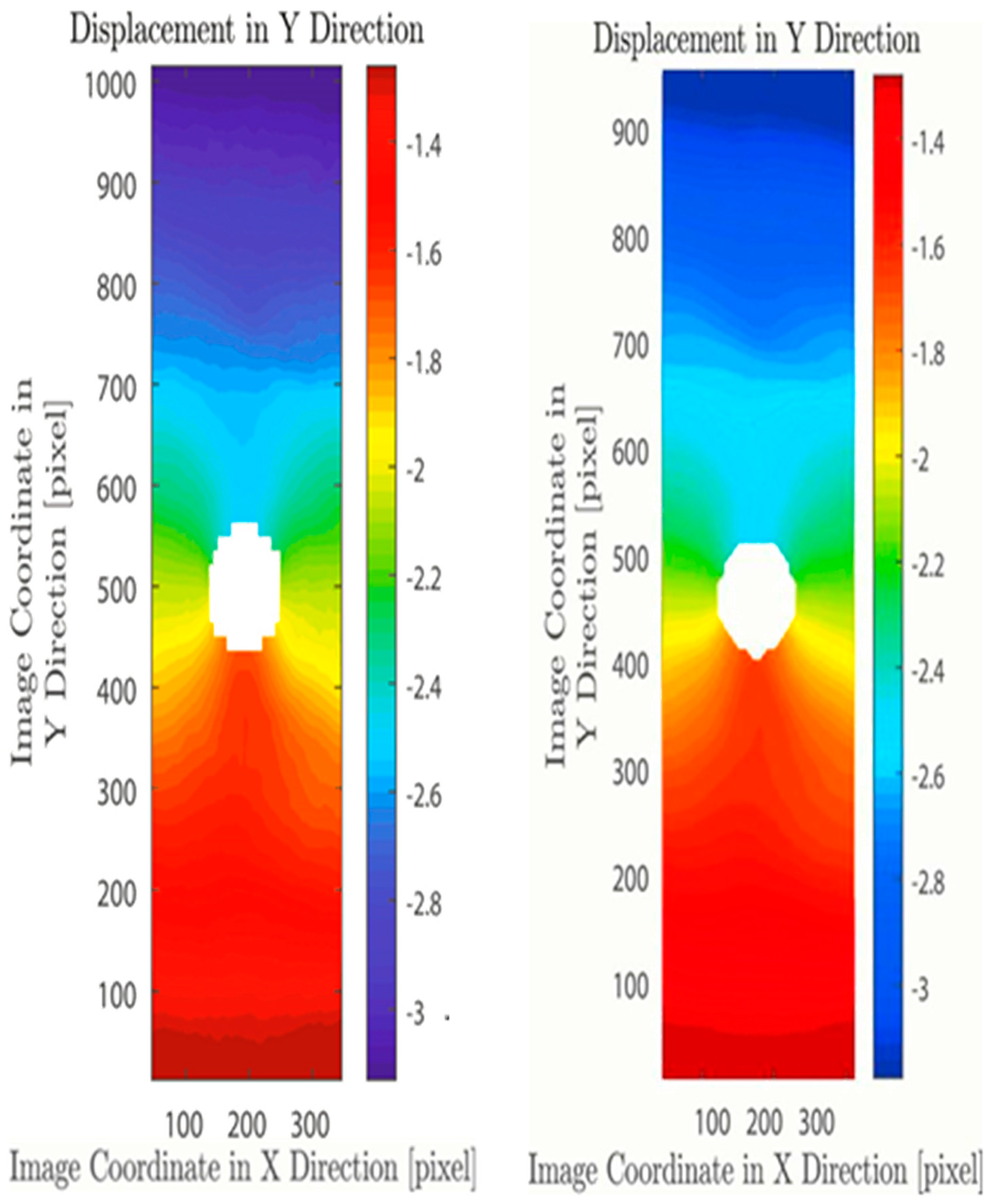 Designs 05 00015 g004
