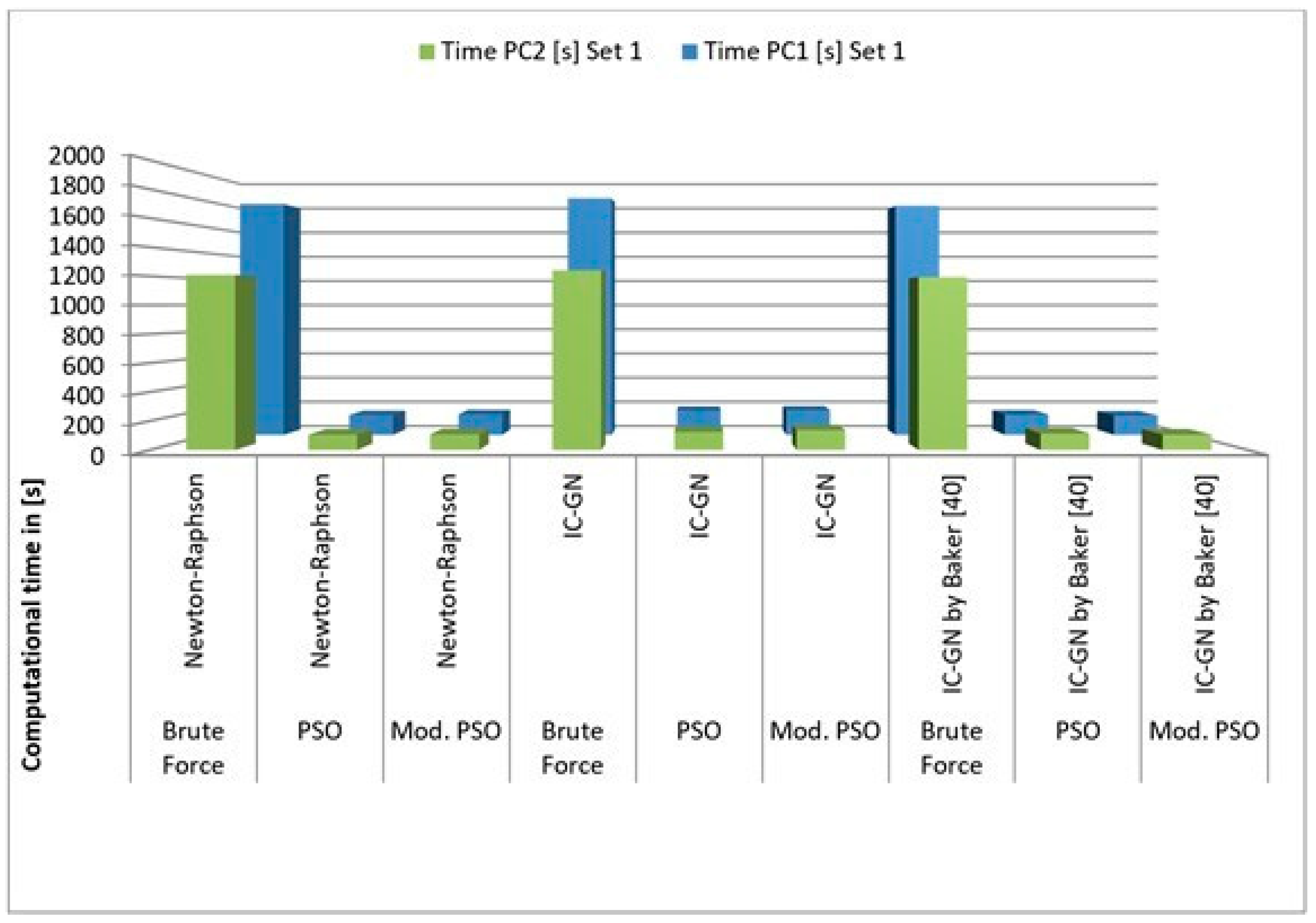 Designs 05 00015 g0a6