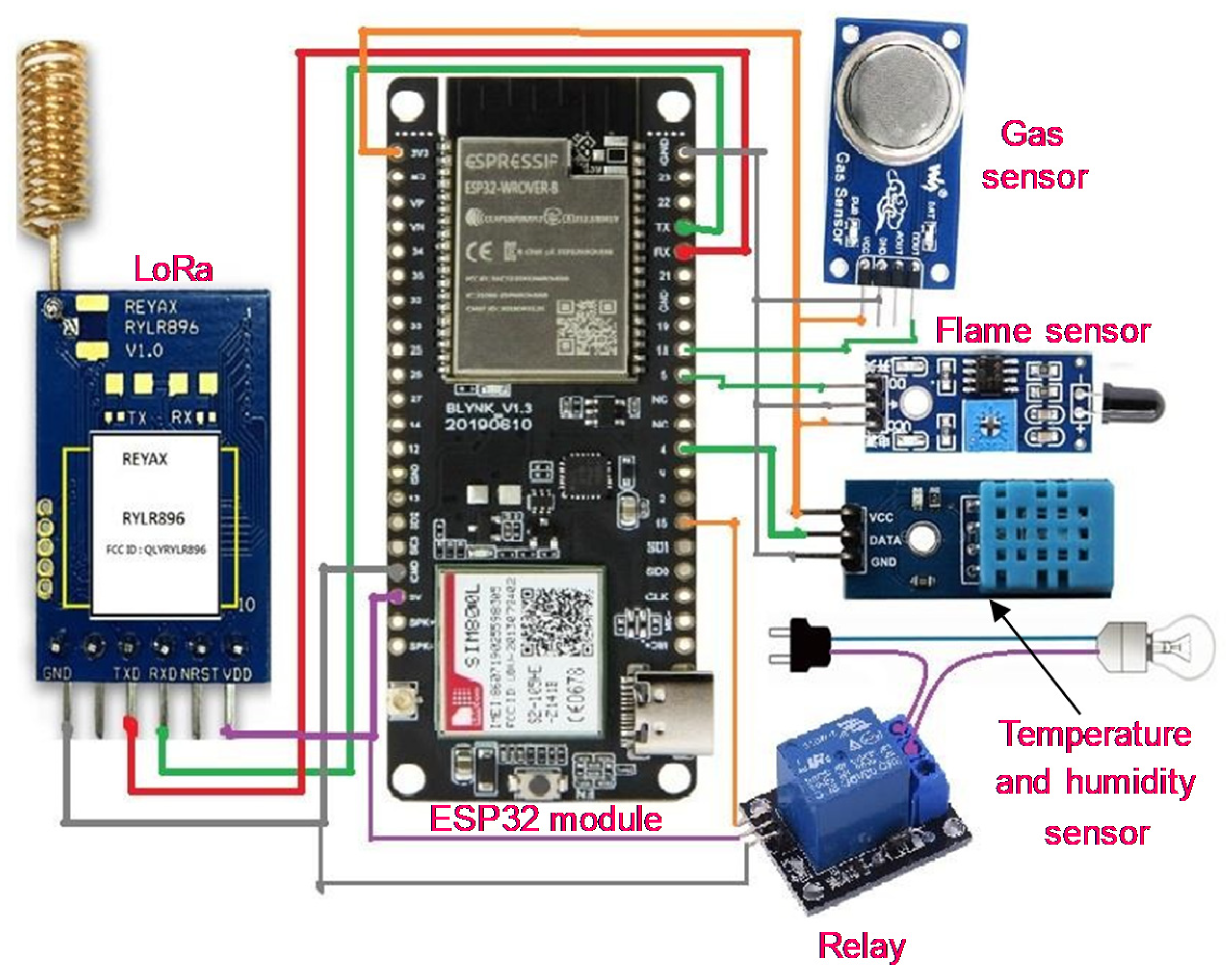 Designs 05 00017 g004