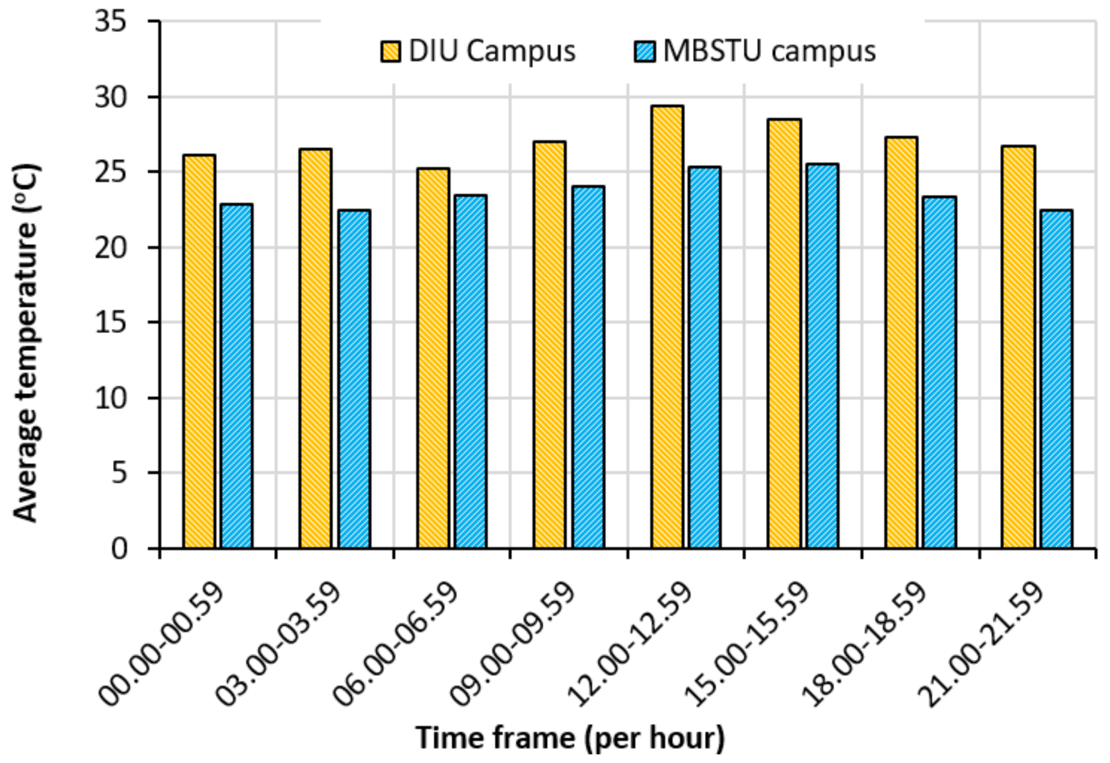 Designs 05 00017 g010