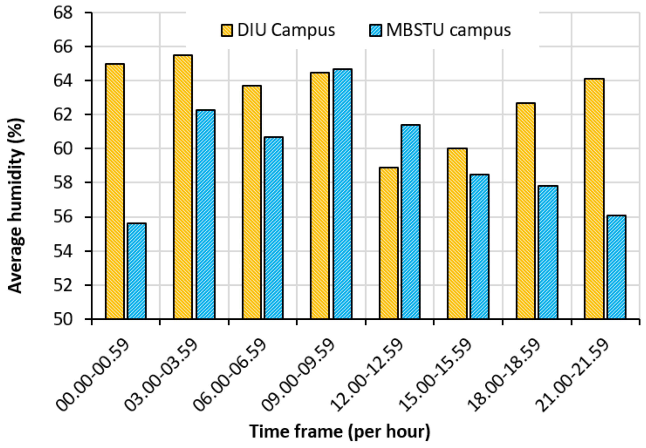 Designs 05 00017 g011