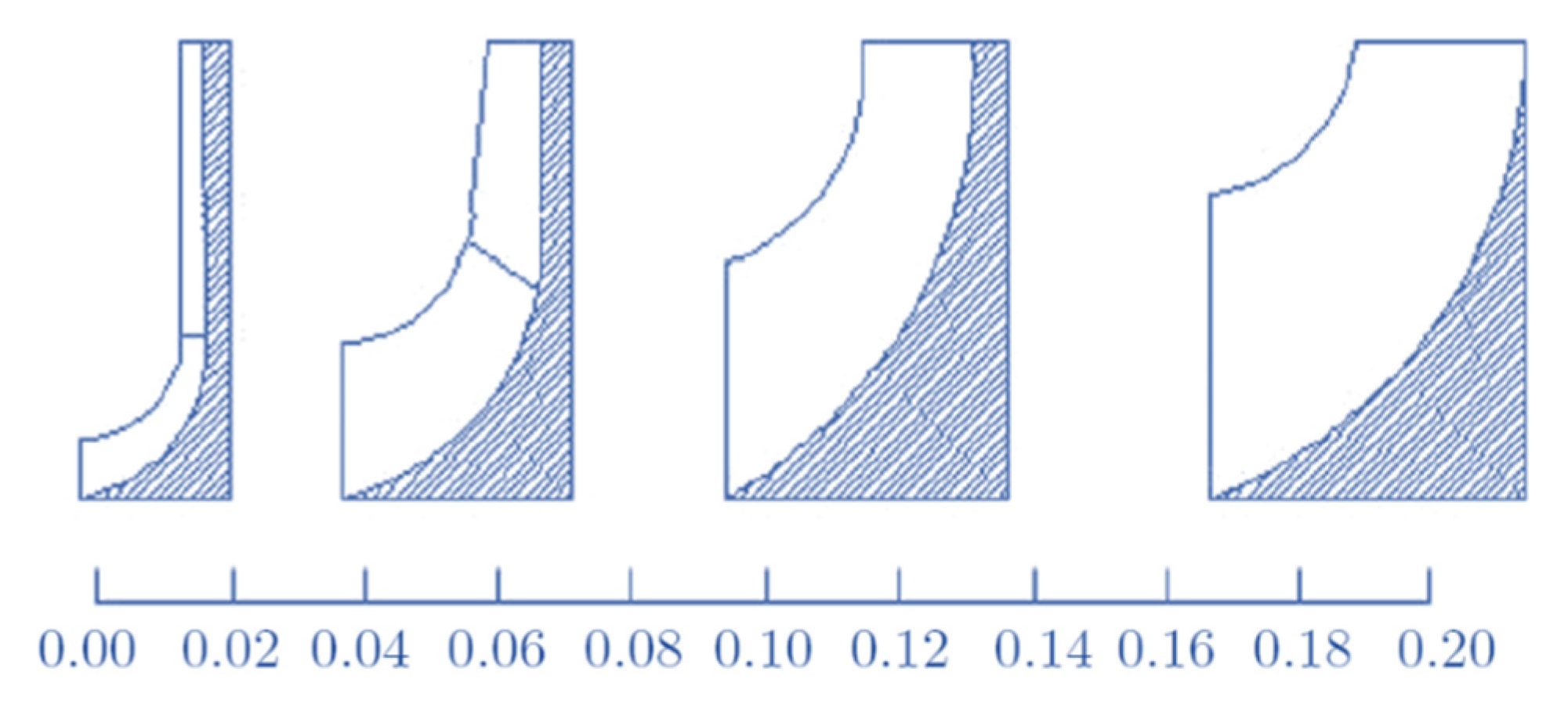 Designs 05 00019 g002 Designs 05 00019 g002