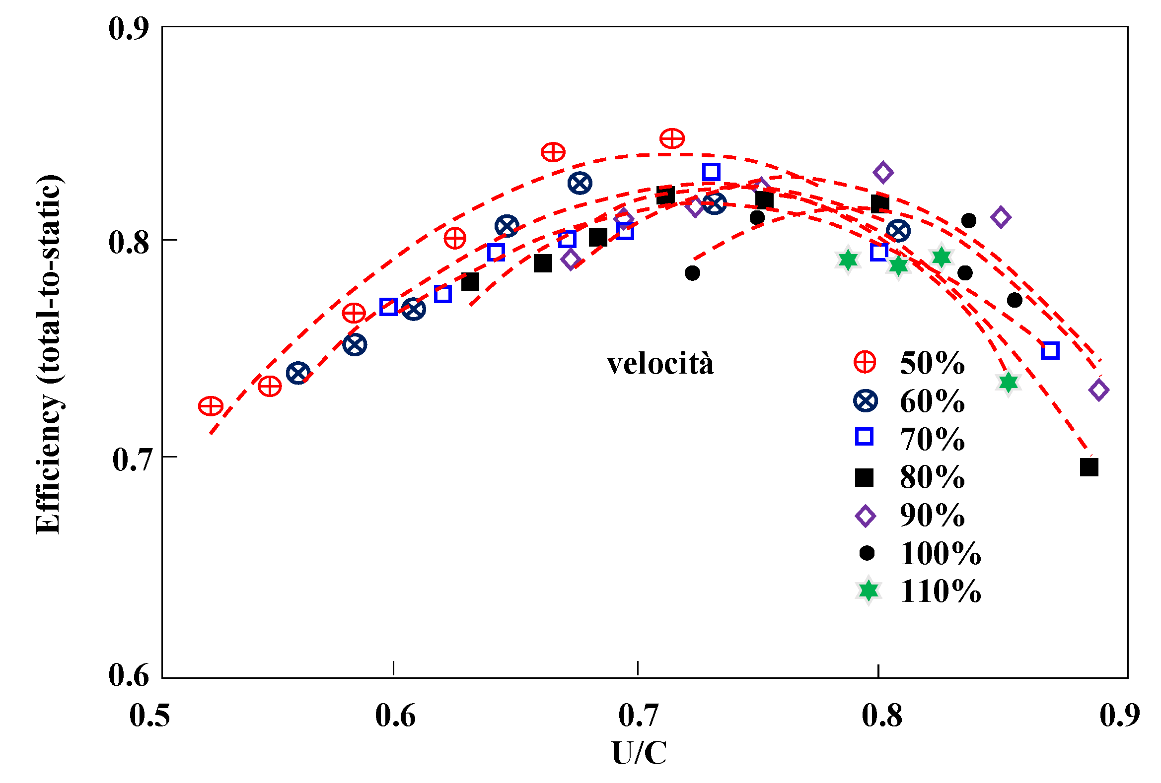 Designs 05 00019 g007 Designs 05 00019 g007