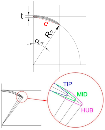 Designs 05 00020 g002