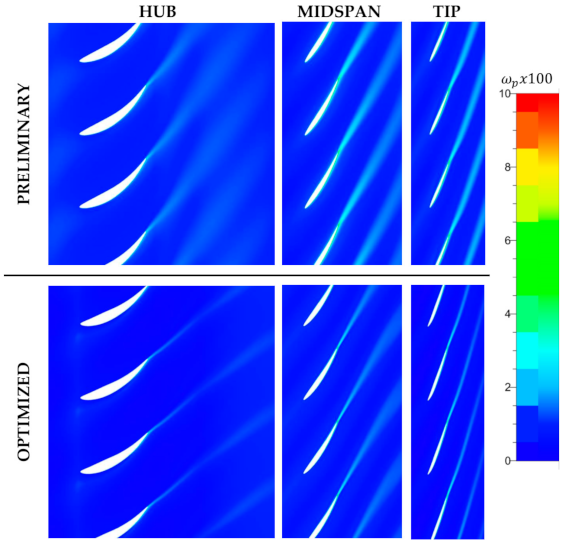 Designs 05 00020 g007