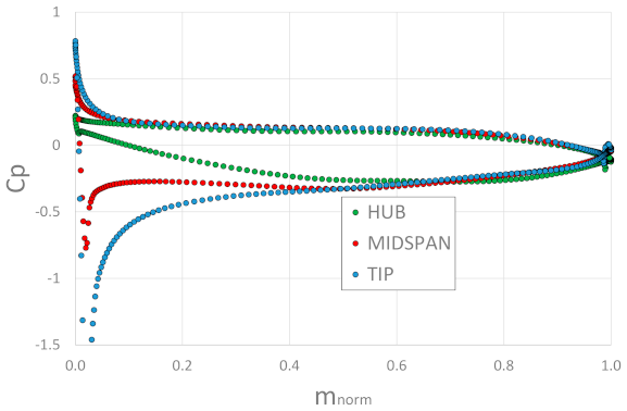 Designs 05 00020 g008