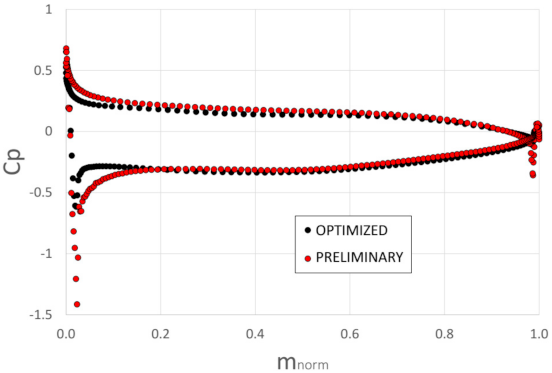 Designs 05 00020 g009