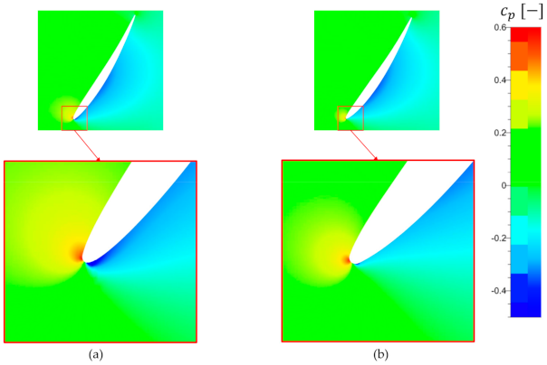 Designs 05 00020 g010