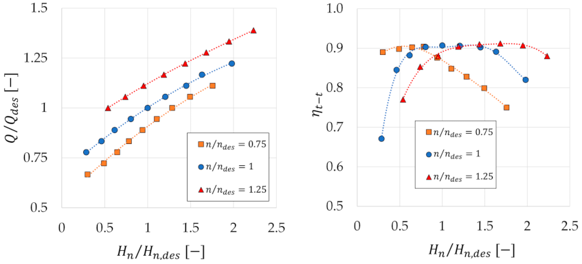 Designs 05 00020 g011