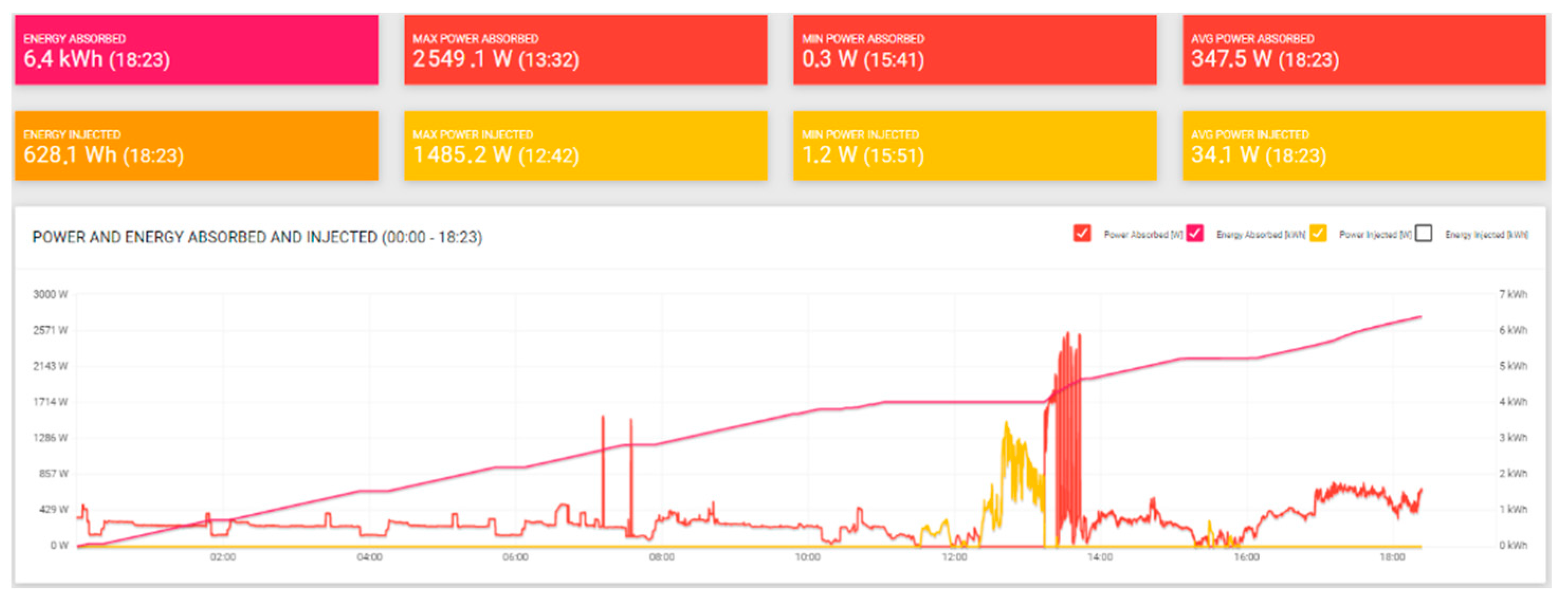Designs 05 00022 g002