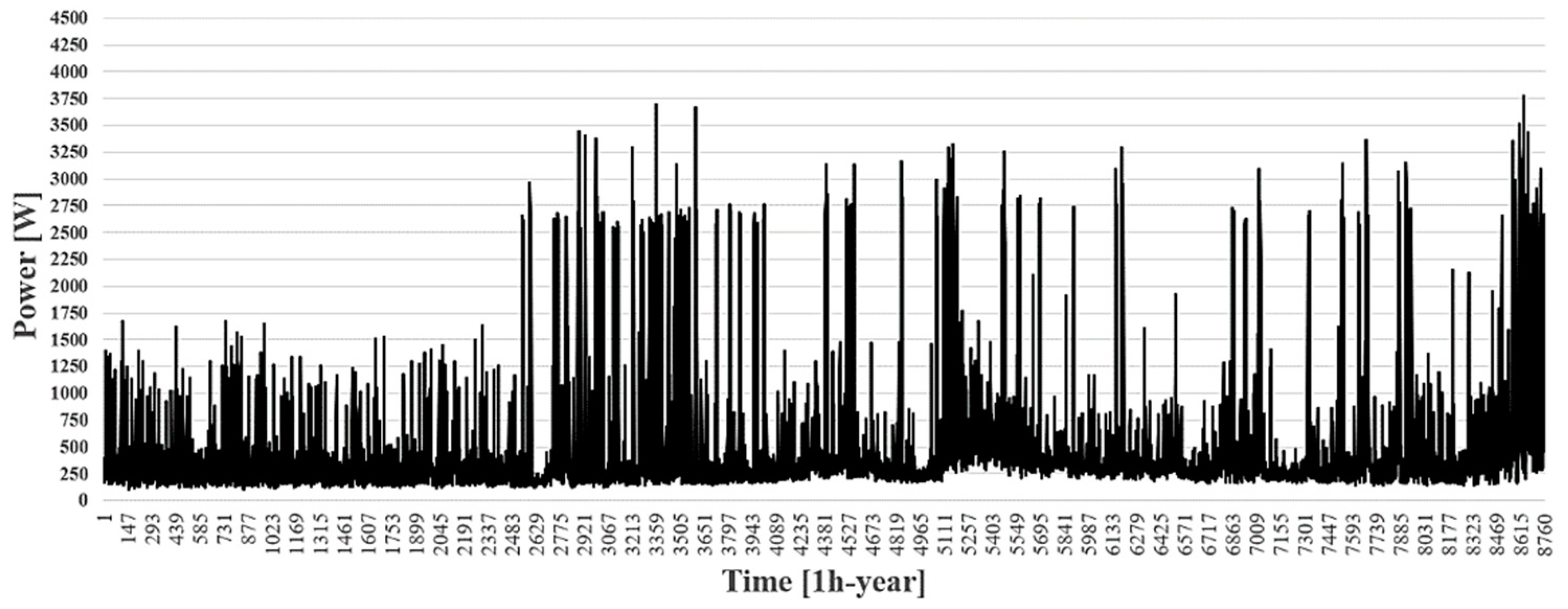 Designs 05 00022 g005