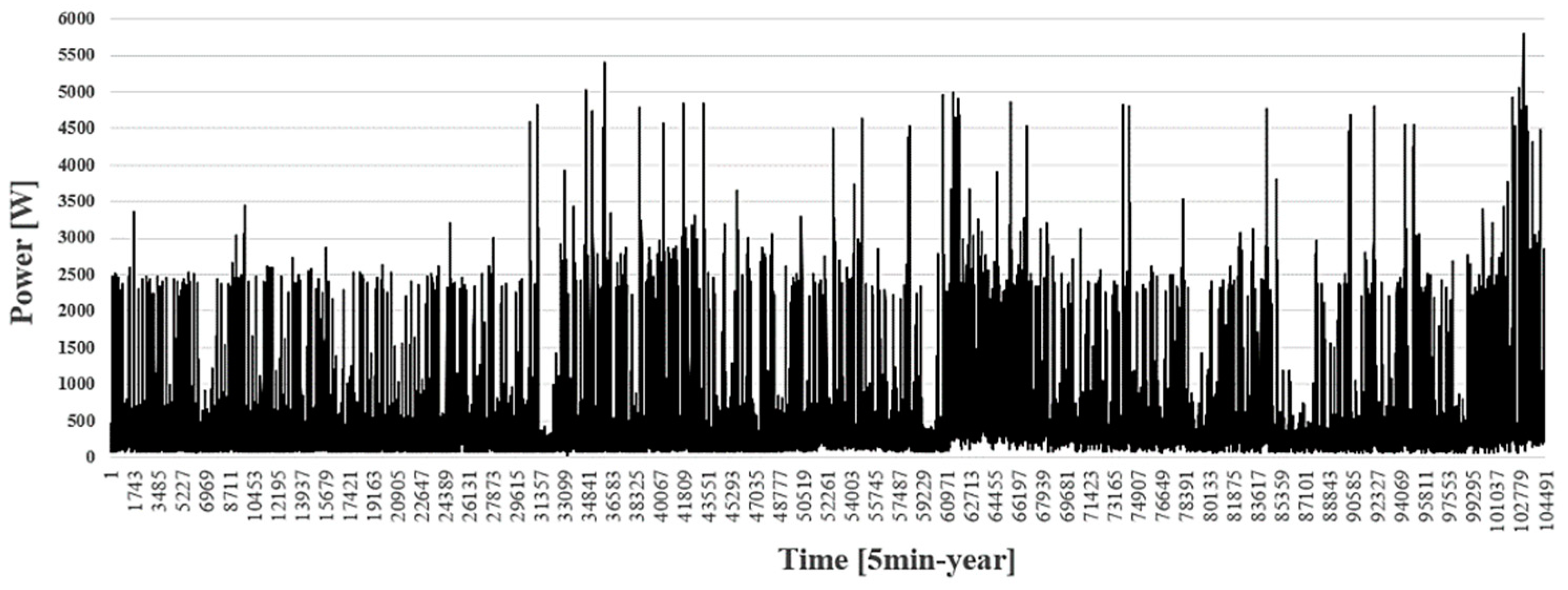 Designs 05 00022 g006